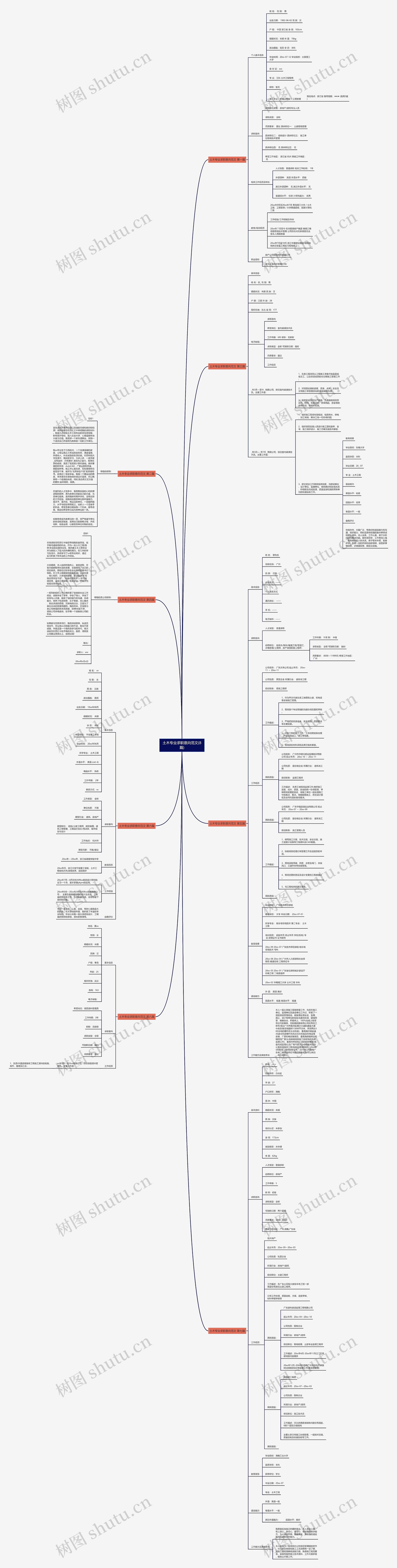 土木专业求职意向范文(8篇)思维导图