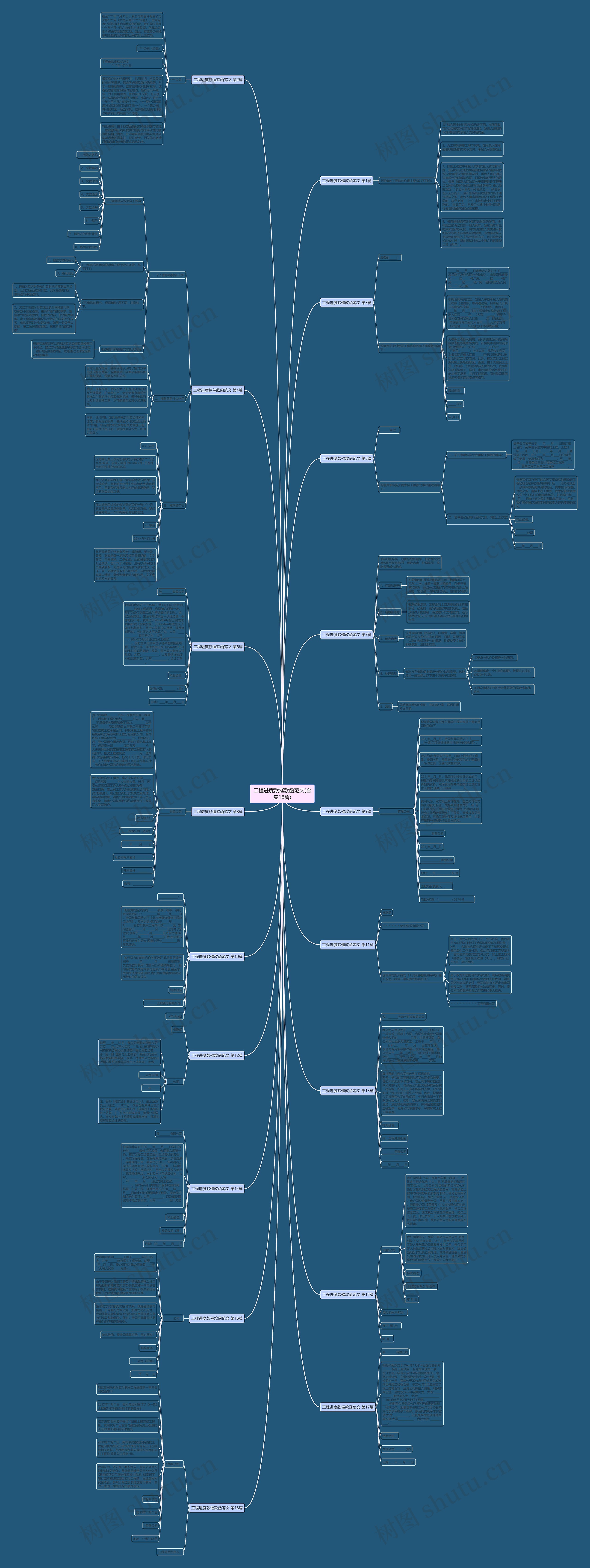 工程进度款催款函范文(合集18篇)思维导图