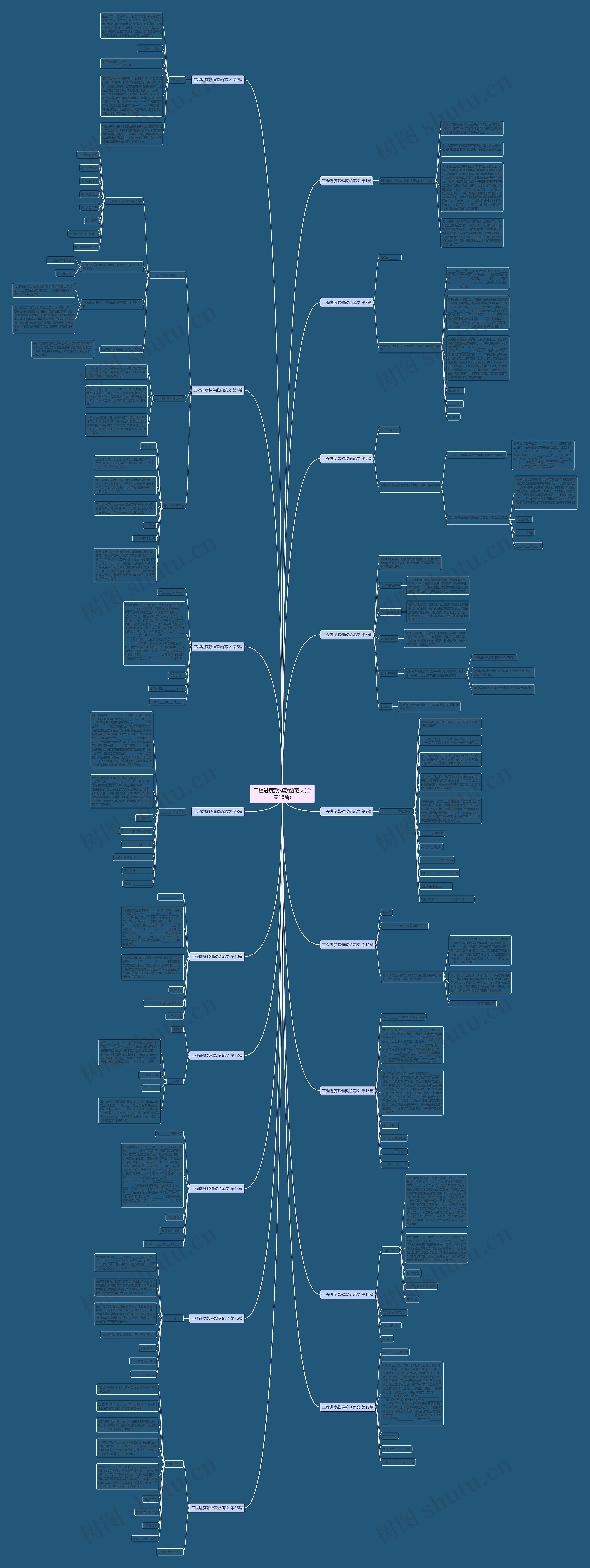 工程进度款催款函范文(合集18篇) 工程进度款催款函范文(合集18篇)