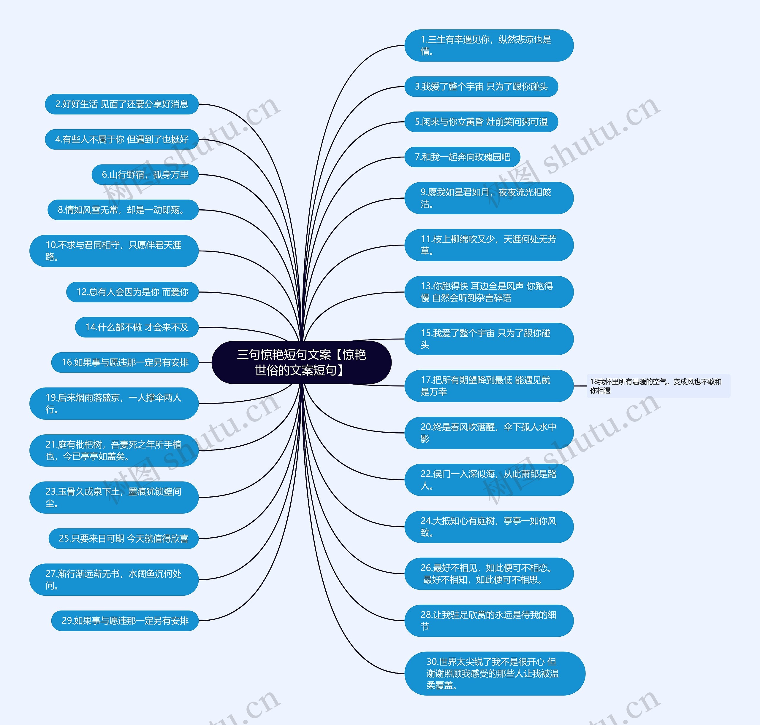 三句惊艳短句文案【惊艳世俗的文案短句】思维导图
