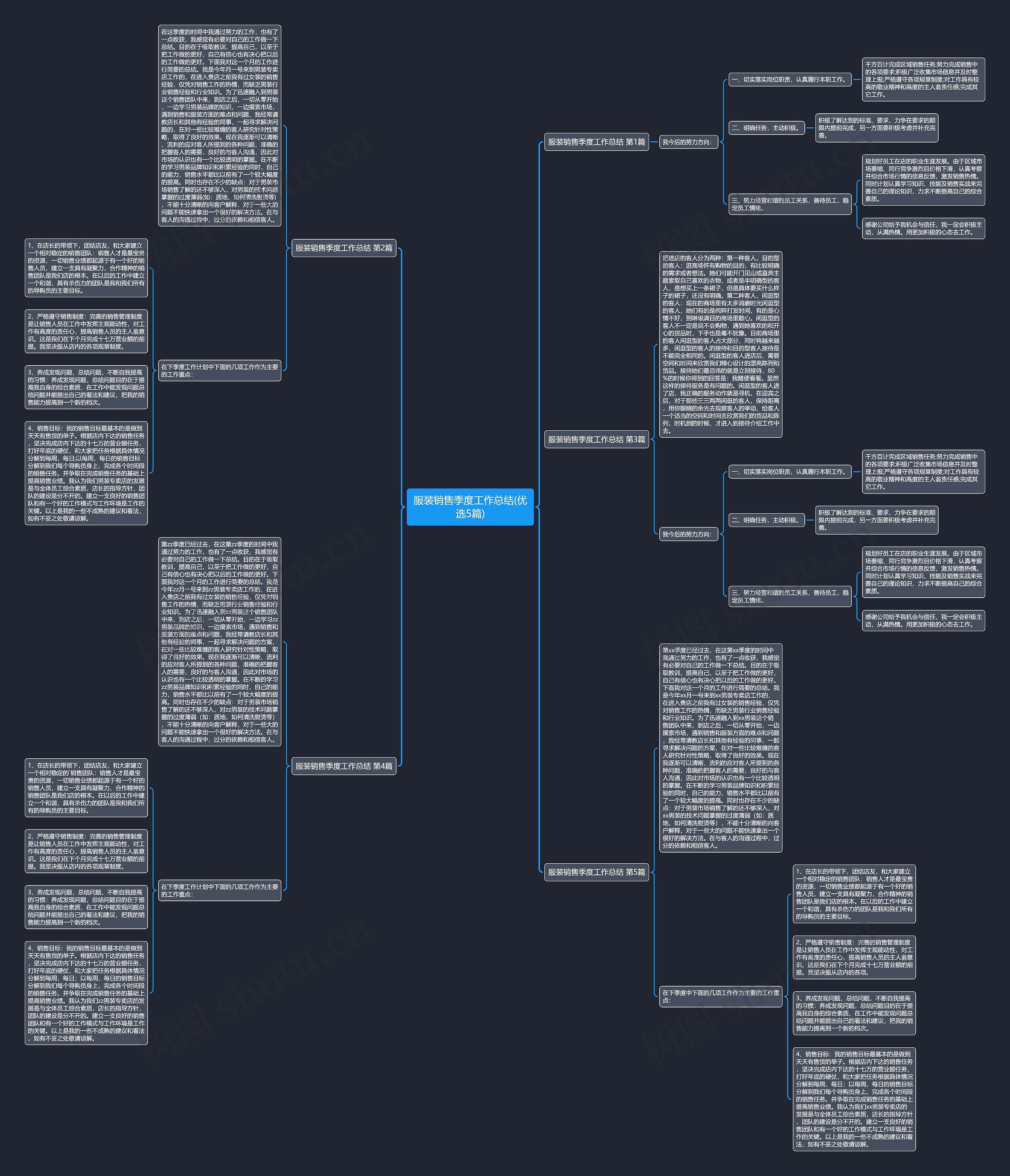 服装销售季度工作总结(优选5篇)思维导图