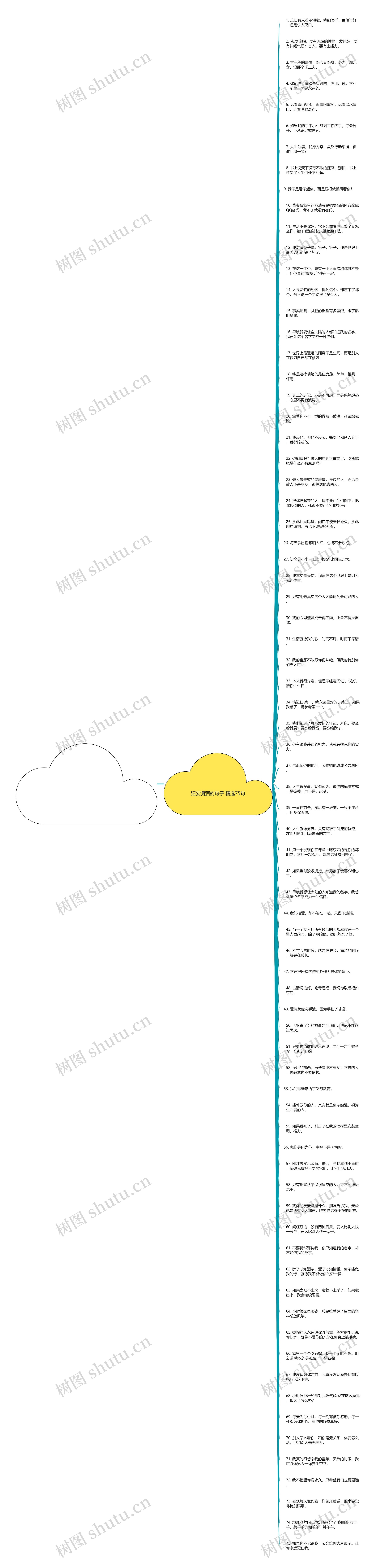 狂妄潇洒的句子精选75句思维导图高清图 狂妄潇洒的句子精选75句思维导图