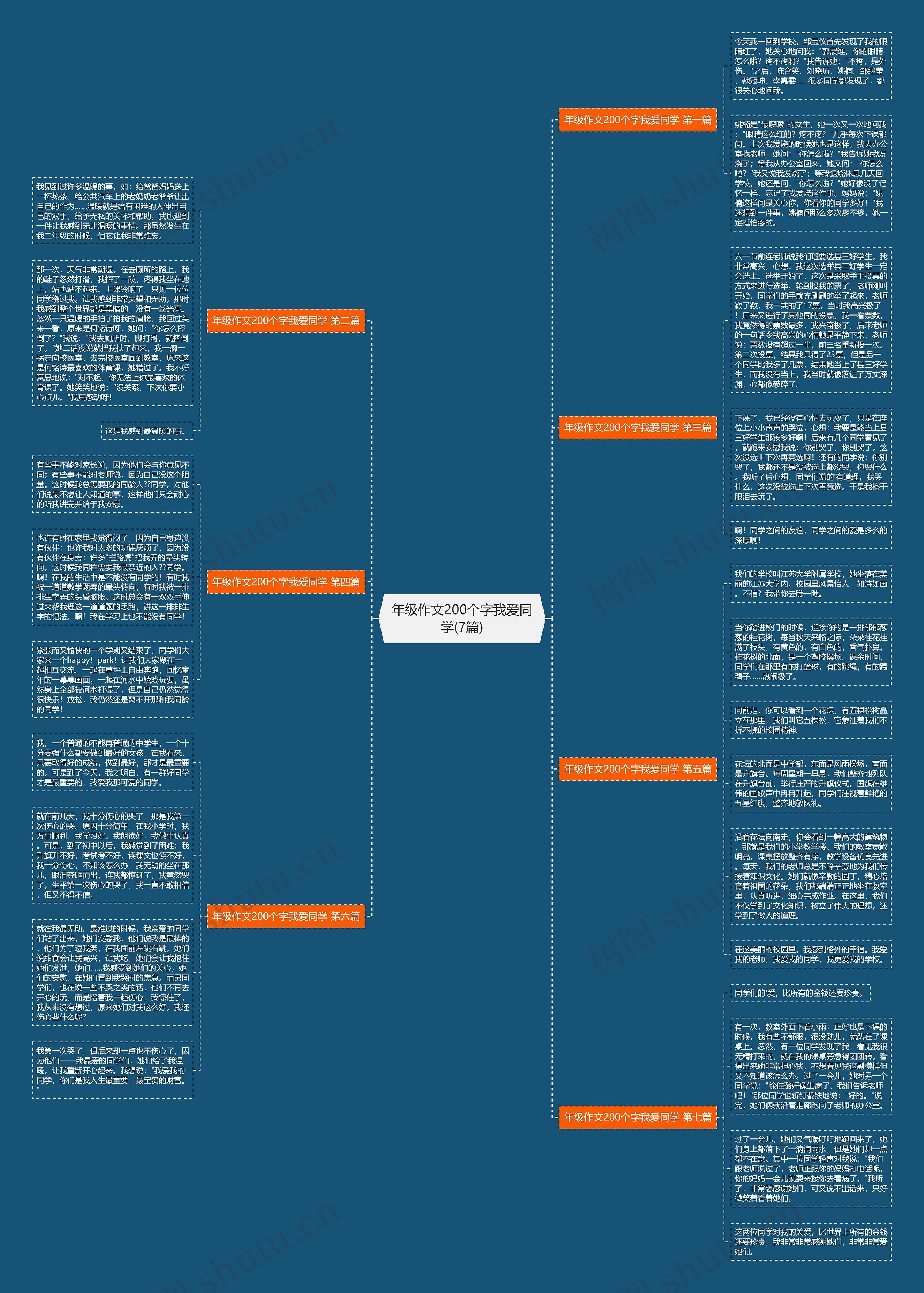 年级作文200个字我爱同学(7篇)思维导图