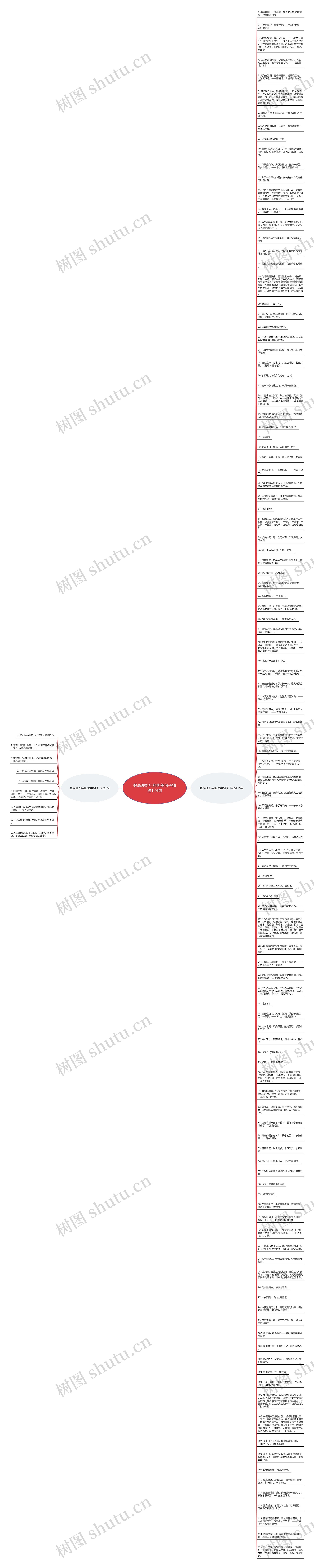 登高迎新年的优美句子精选124句思维导图