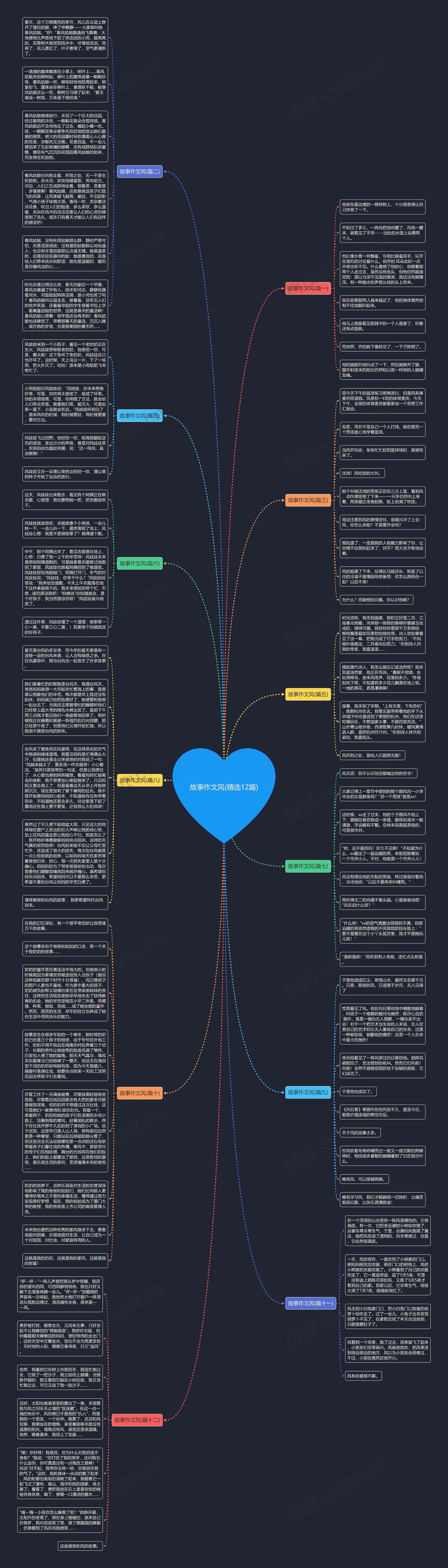 故事作文风(精选12篇)思维导图