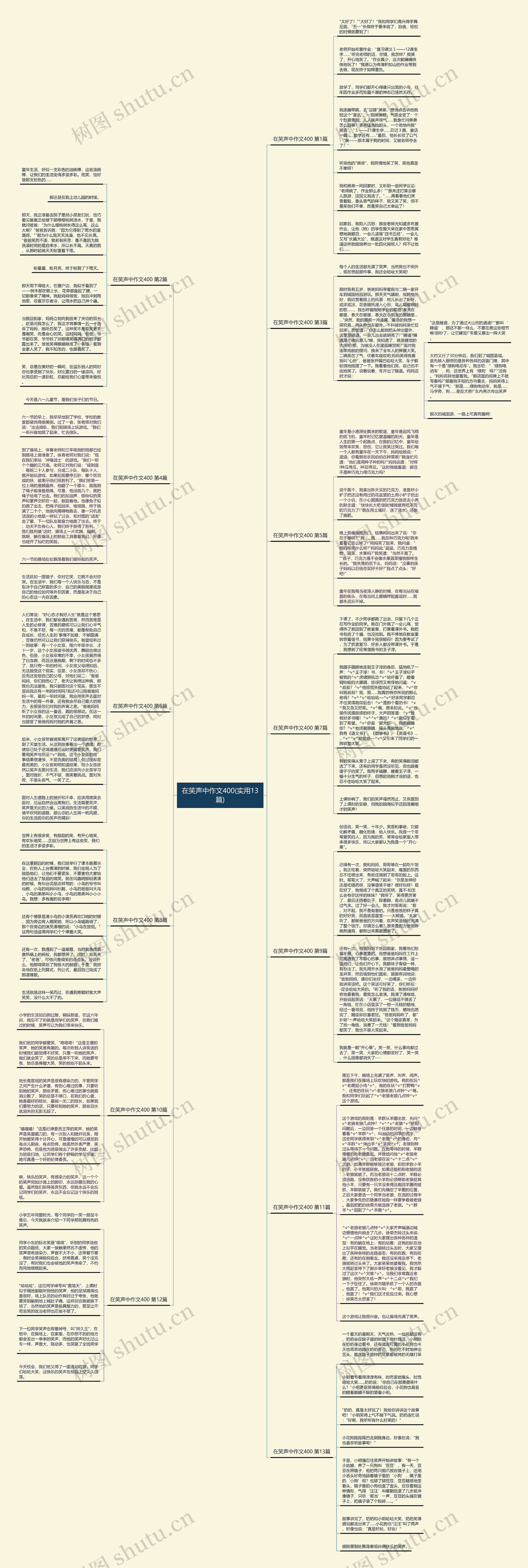 在笑声中作文400(实用13篇)思维导图