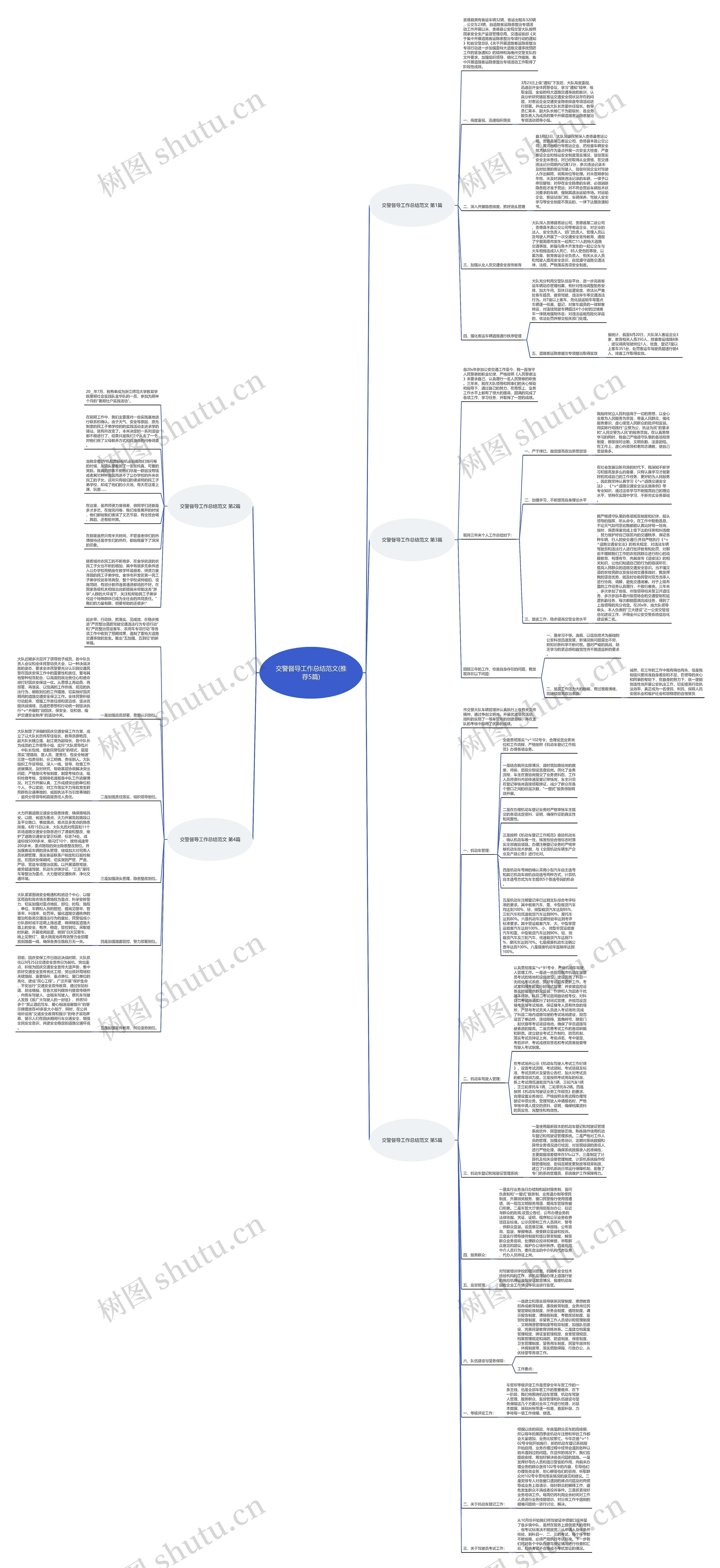 交警督导工作总结范文(推荐5篇) 交警督导工作总结范文(推荐5篇)