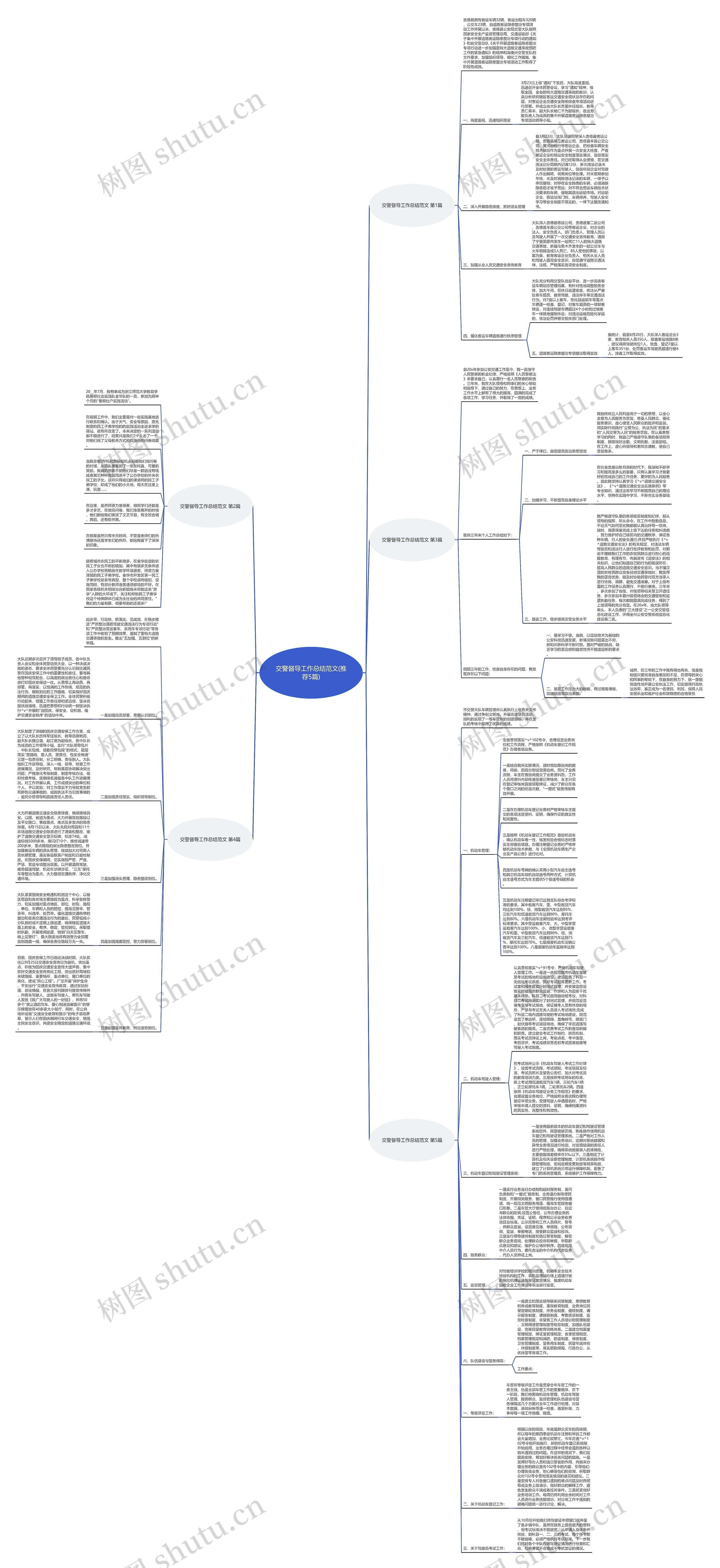 交警督导工作总结范文(推荐5篇)思维导图