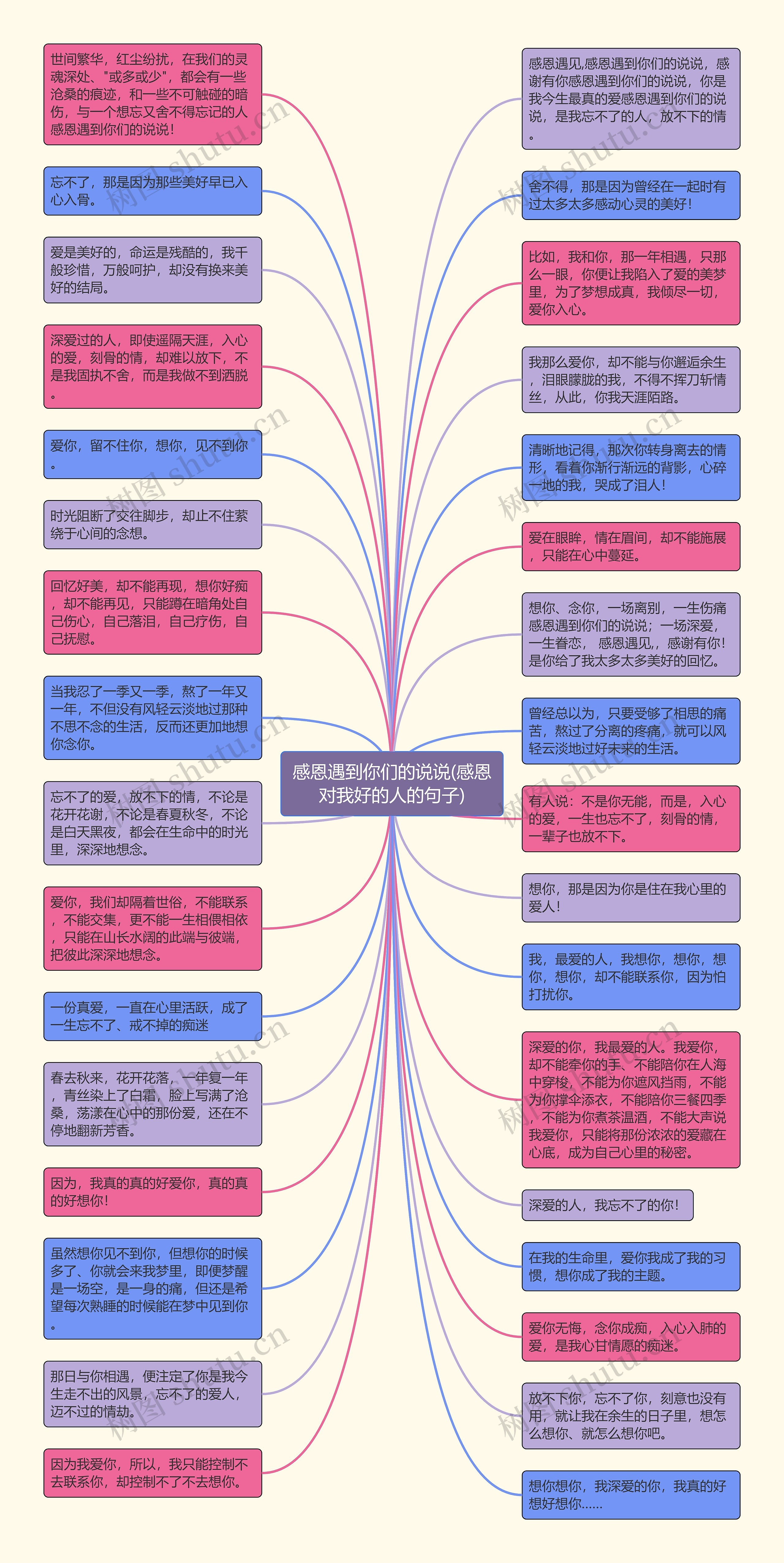 感恩遇到你们的说说(感恩对我好的人的句子)思维导图