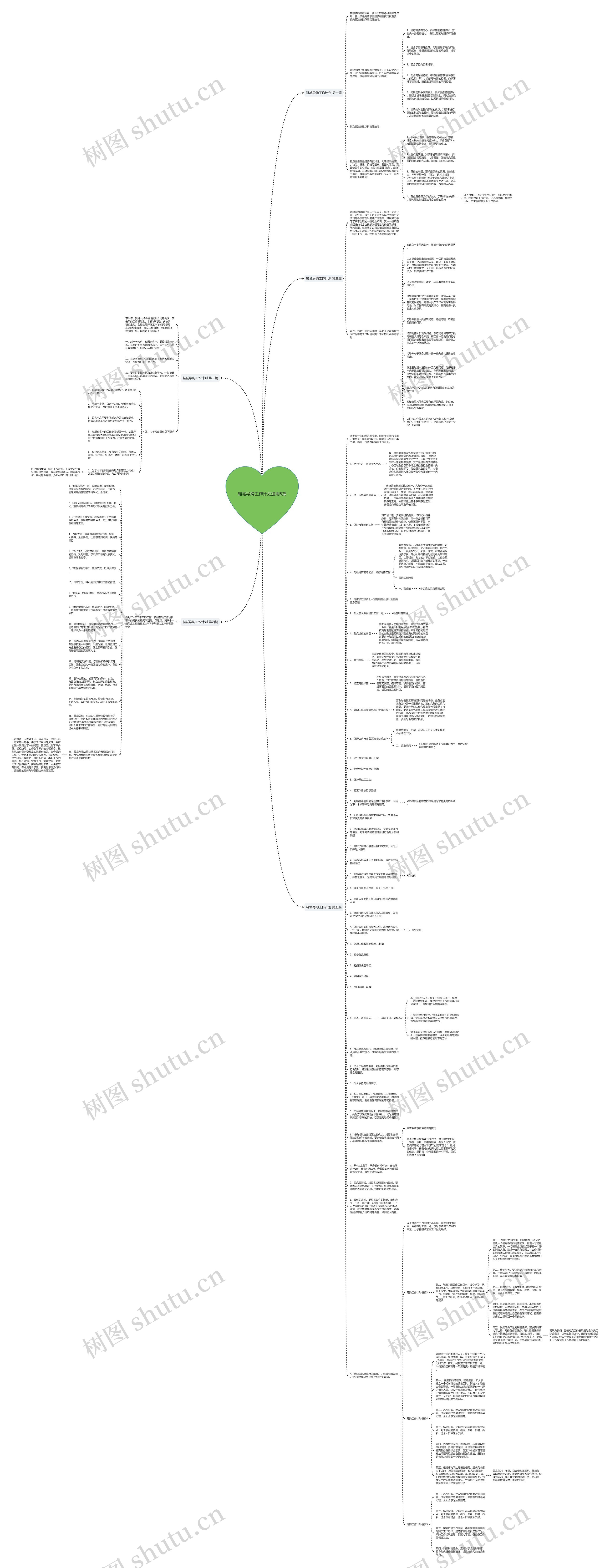 鞋城导购工作计划通用5篇思维导图
