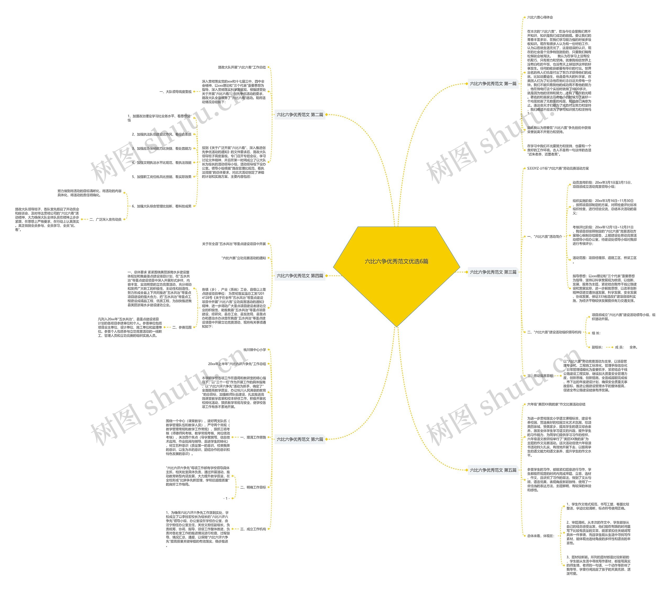六比六争优秀范文优选6篇思维导图