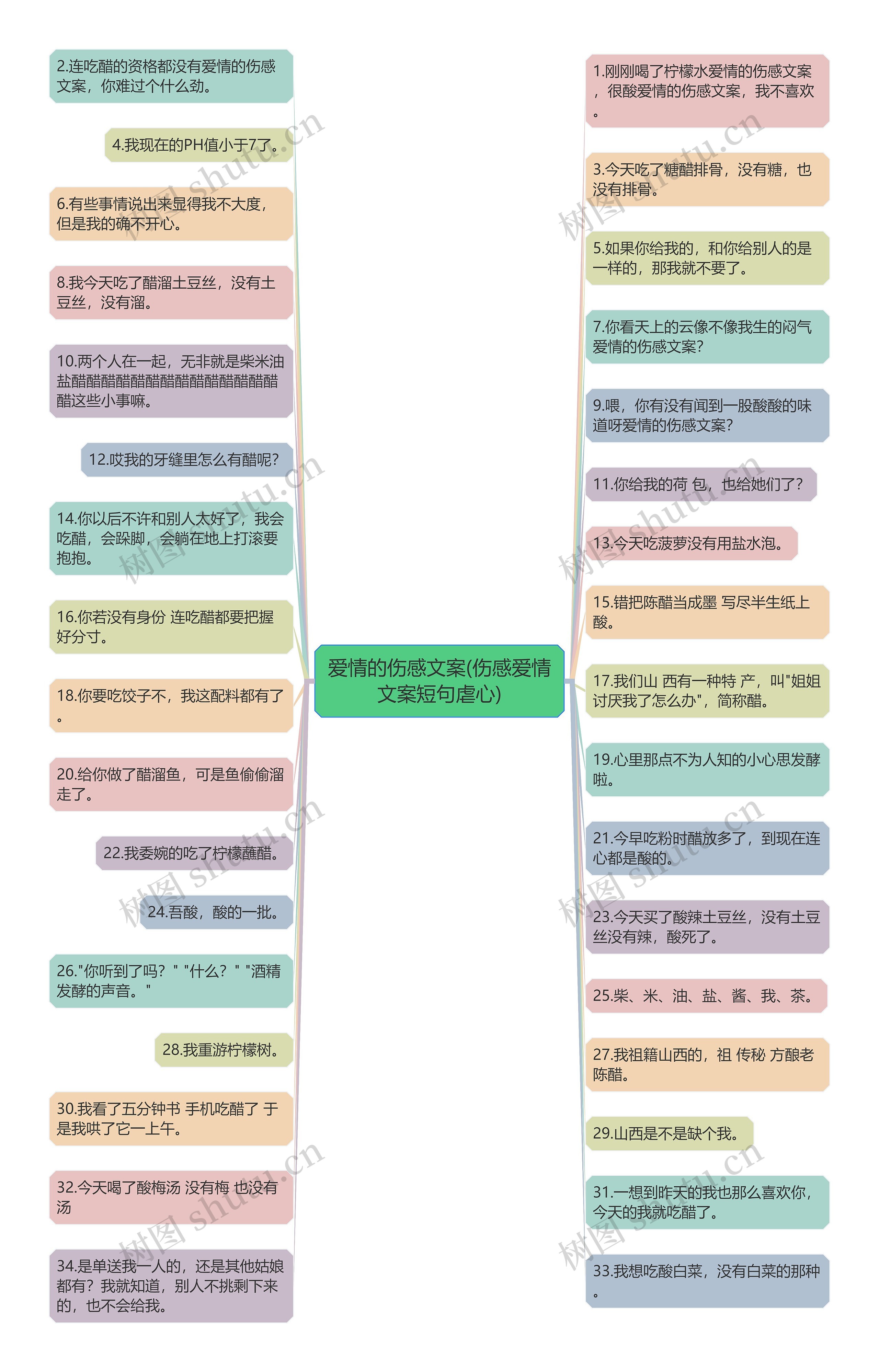 爱情的伤感文案(伤感爱情文案短句虐心) 爱情的伤感文案(伤感爱情文案短句虐心)