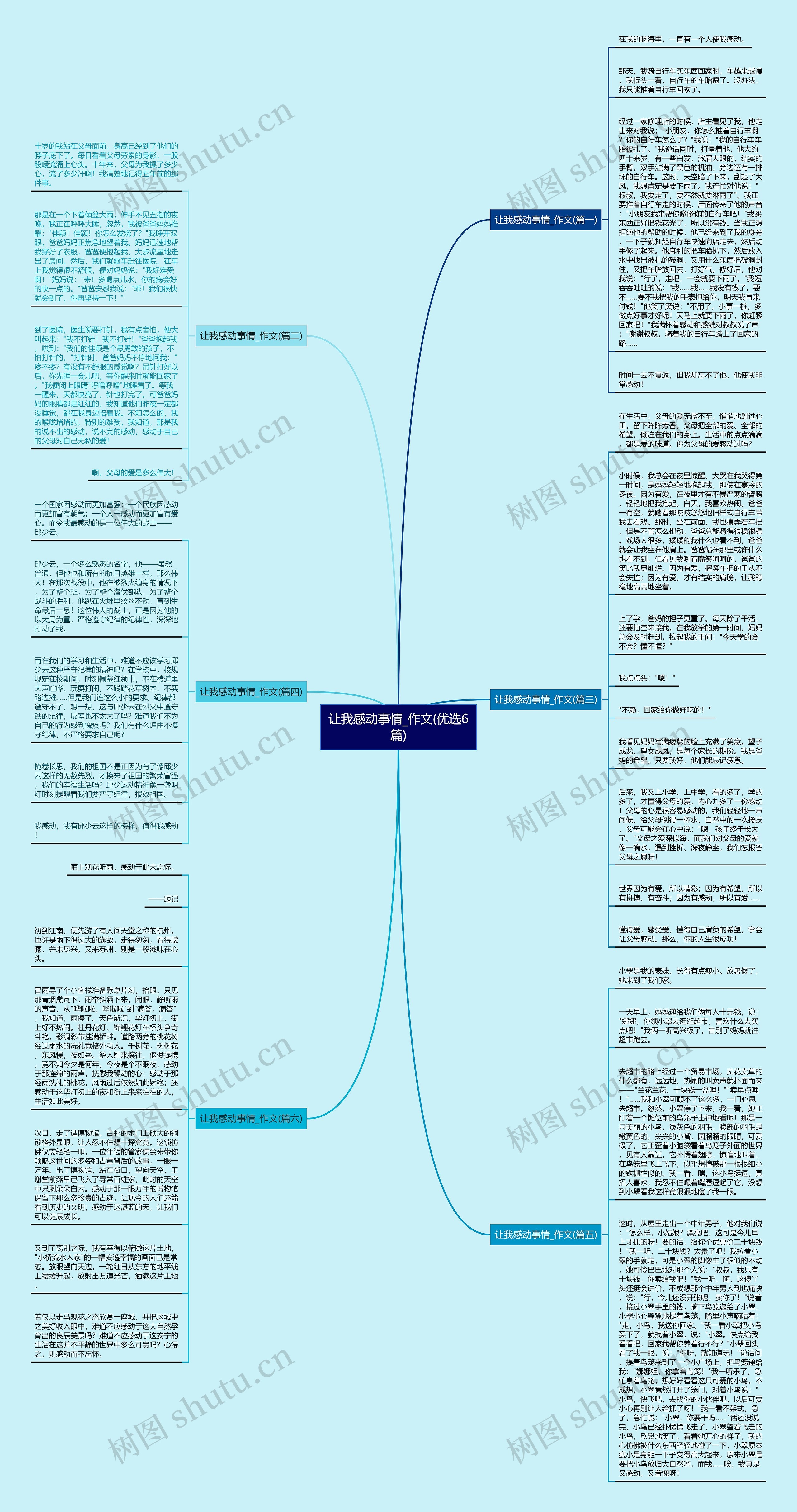 让我感动事情_作文(优选6篇)思维导图