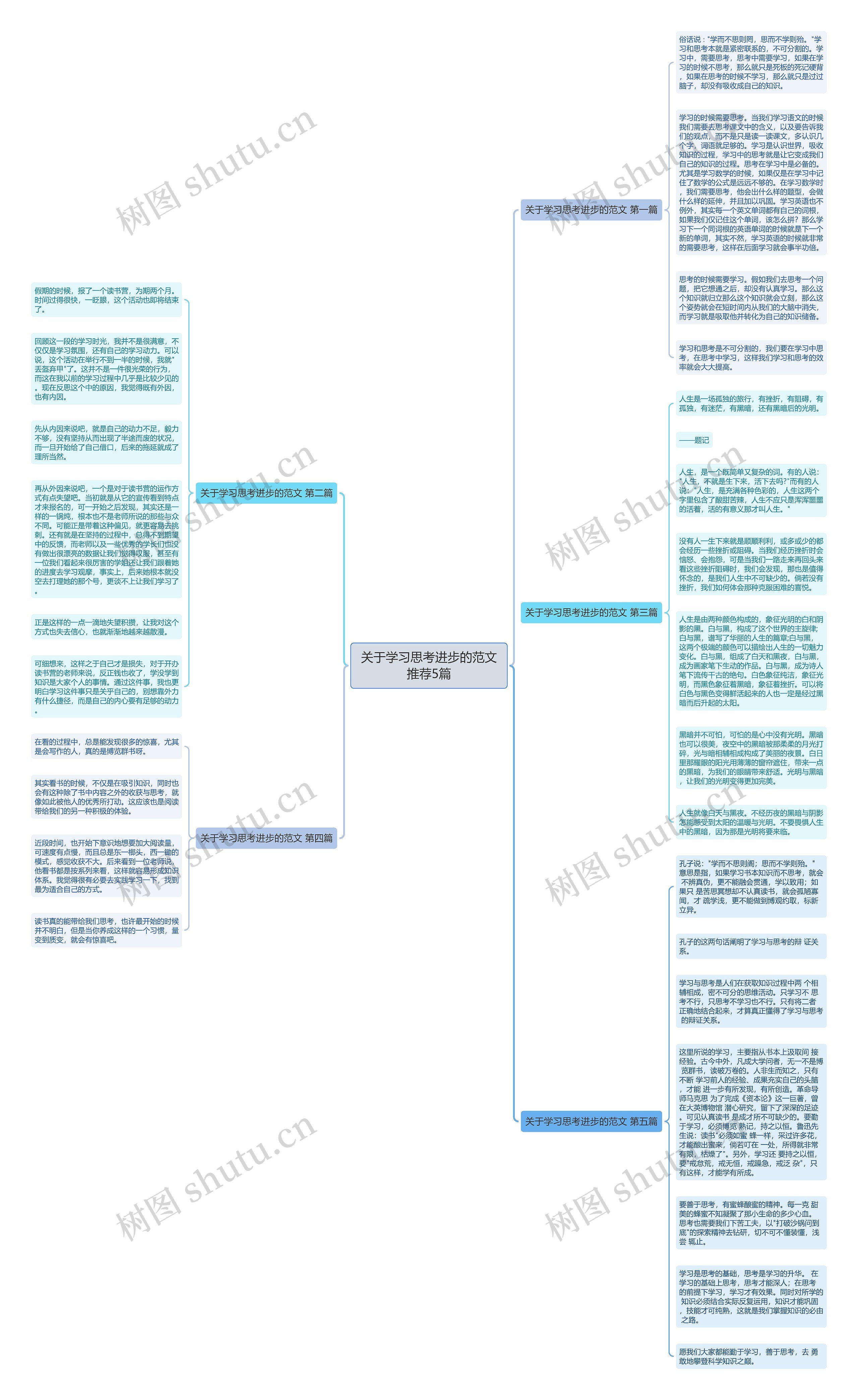 关于学习思考进步的范文推荐5篇思维导图