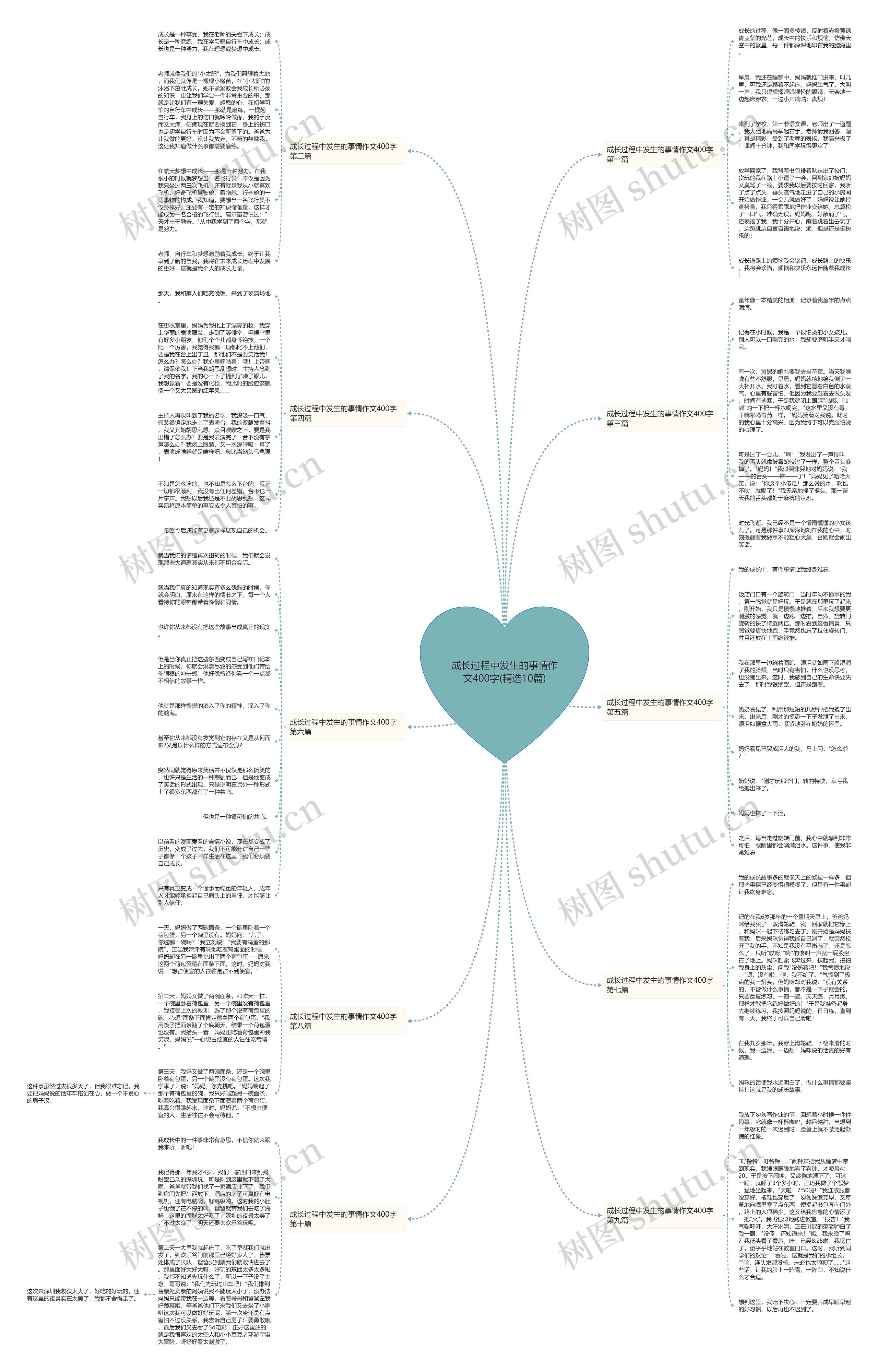 成长过程中发生的事情作文400字(精选10篇)思维导图