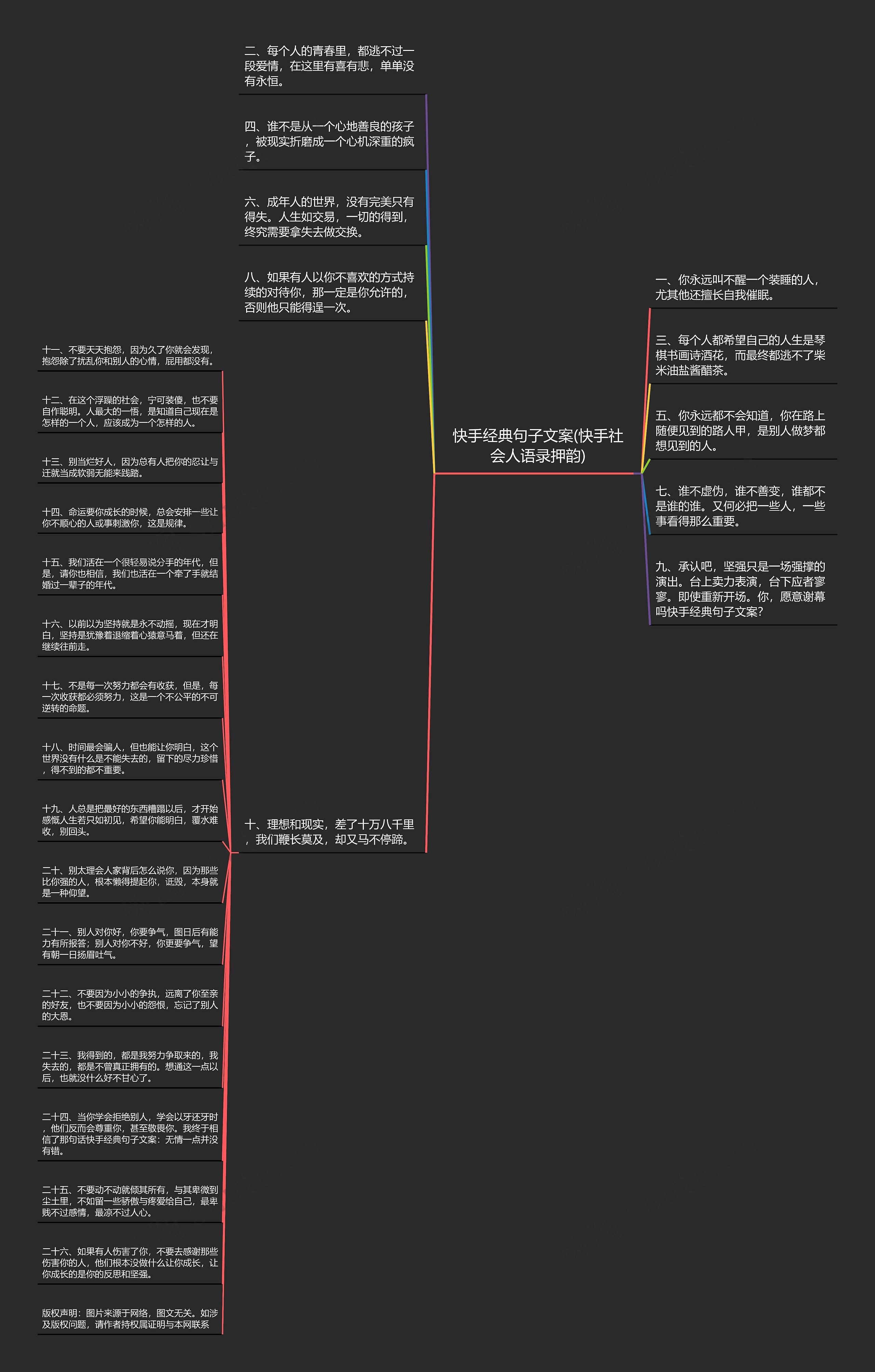 快手经典句子文案(快手社会人语录押韵)思维导图