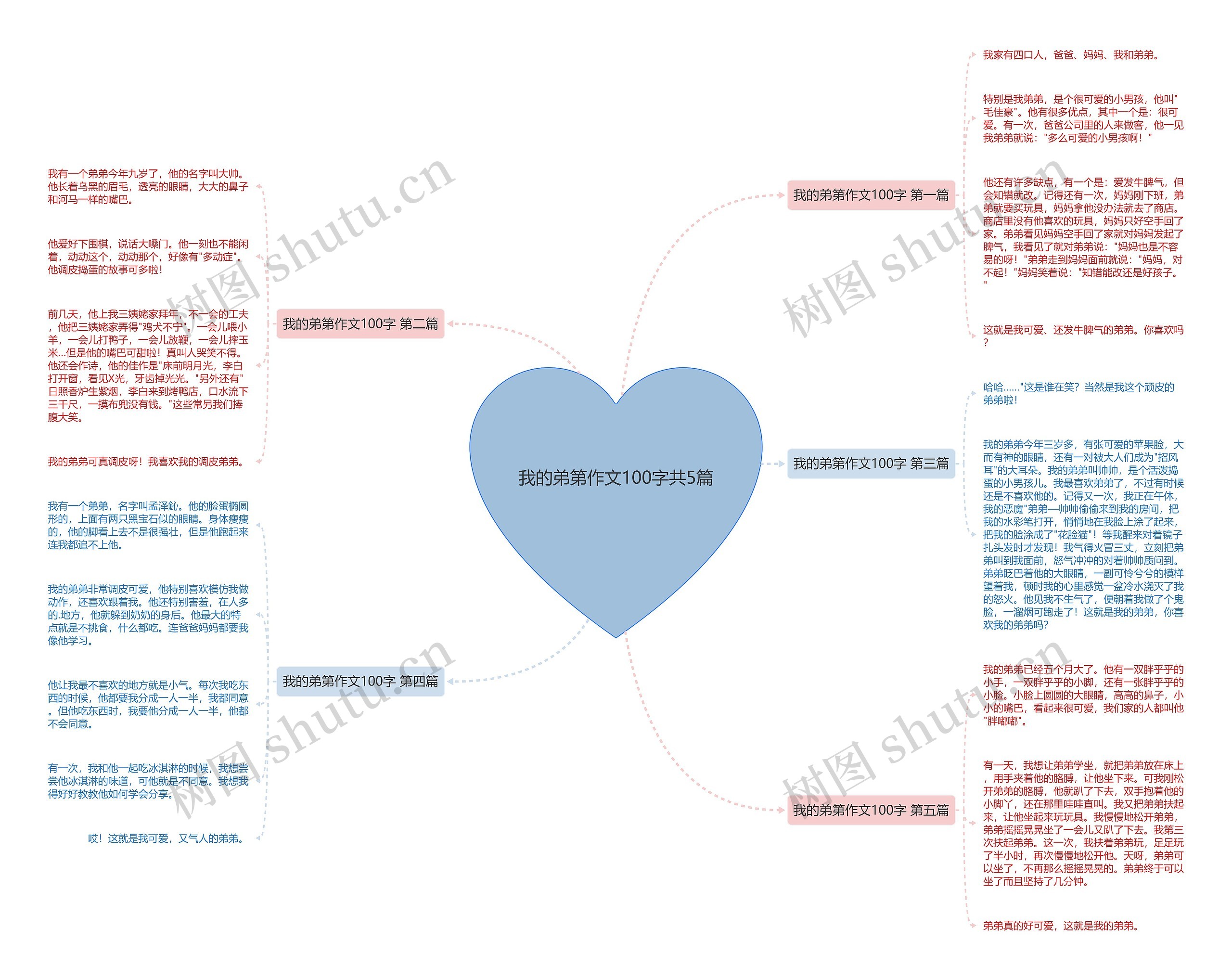 我的弟第作文100字共5篇思维导图
