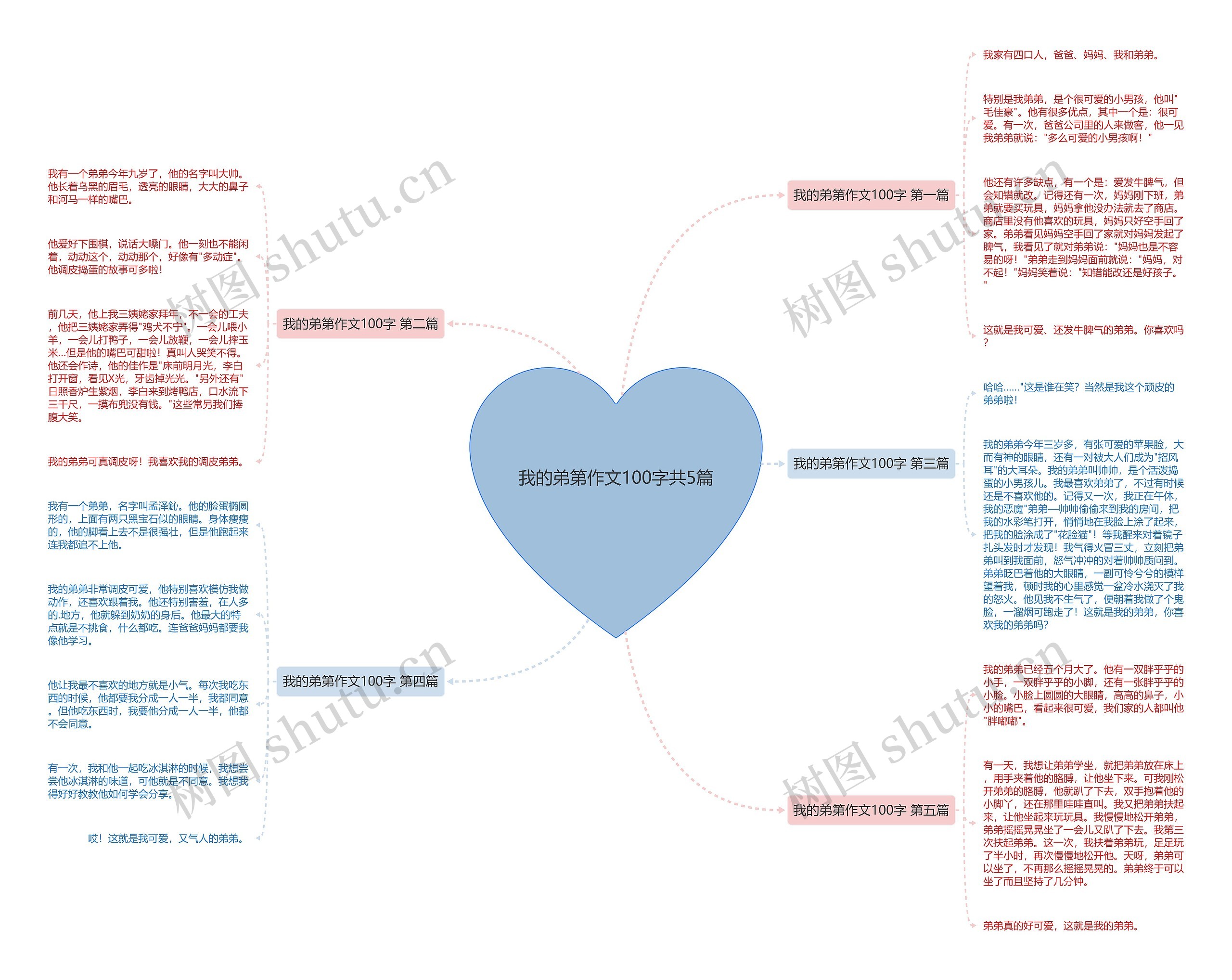 我的弟第作文100字共5篇 我的弟第作文100字共5篇