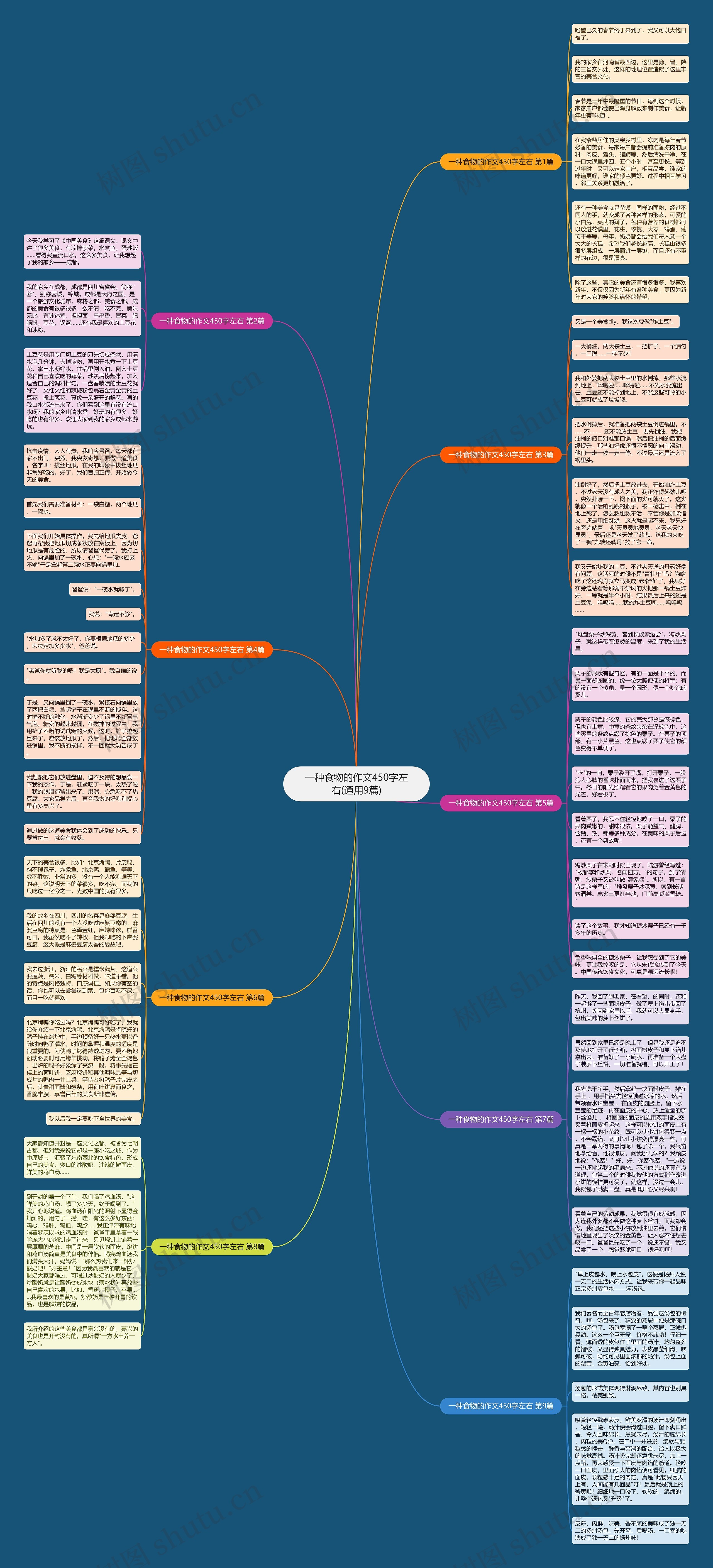 一种食物的作文450字左右(通用9篇) 一种食物的作文450字左右(通用9篇)