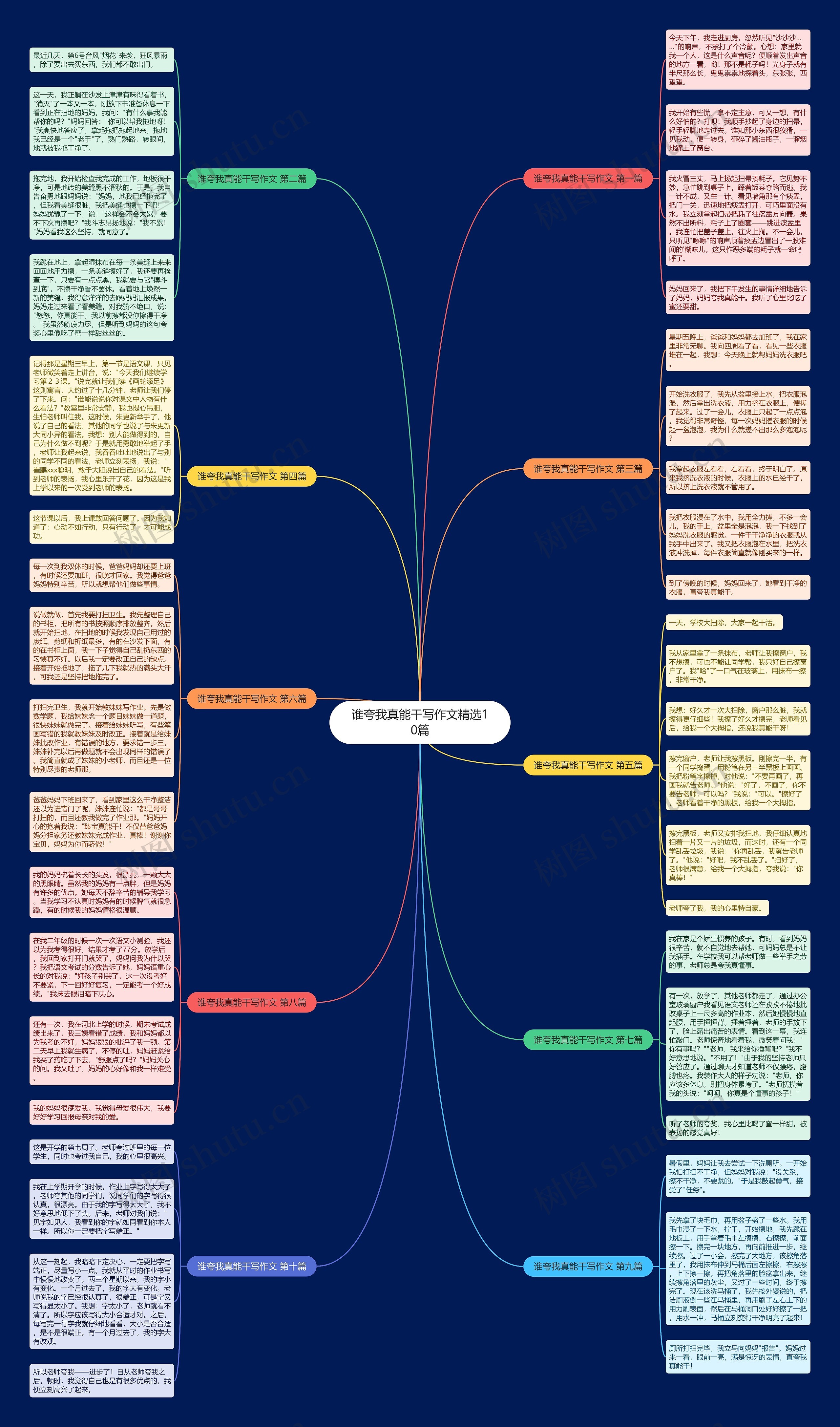 谁夸我真能干写作文精选10篇思维导图