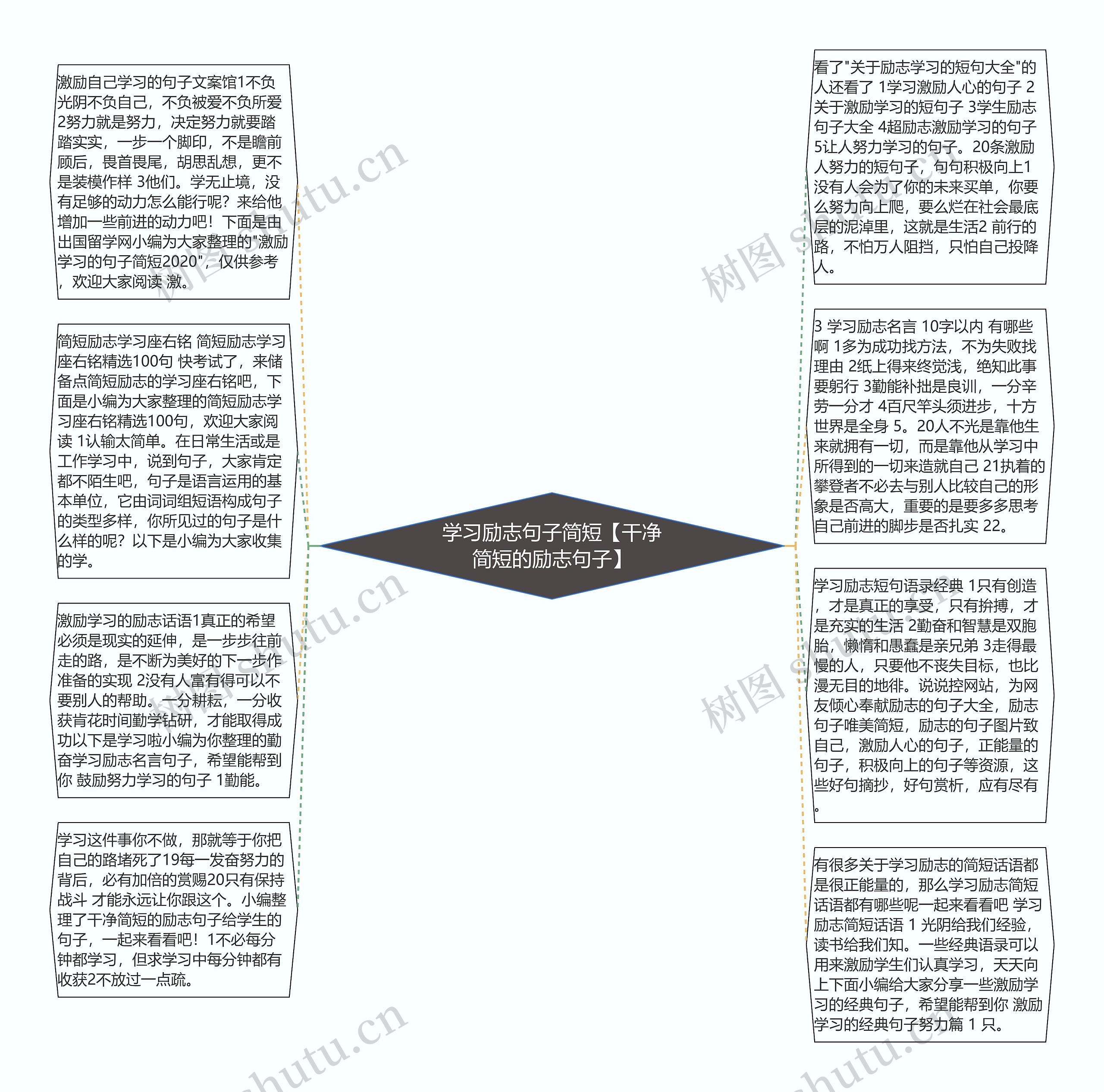 学习励志句子简短【干净简短的励志句子】