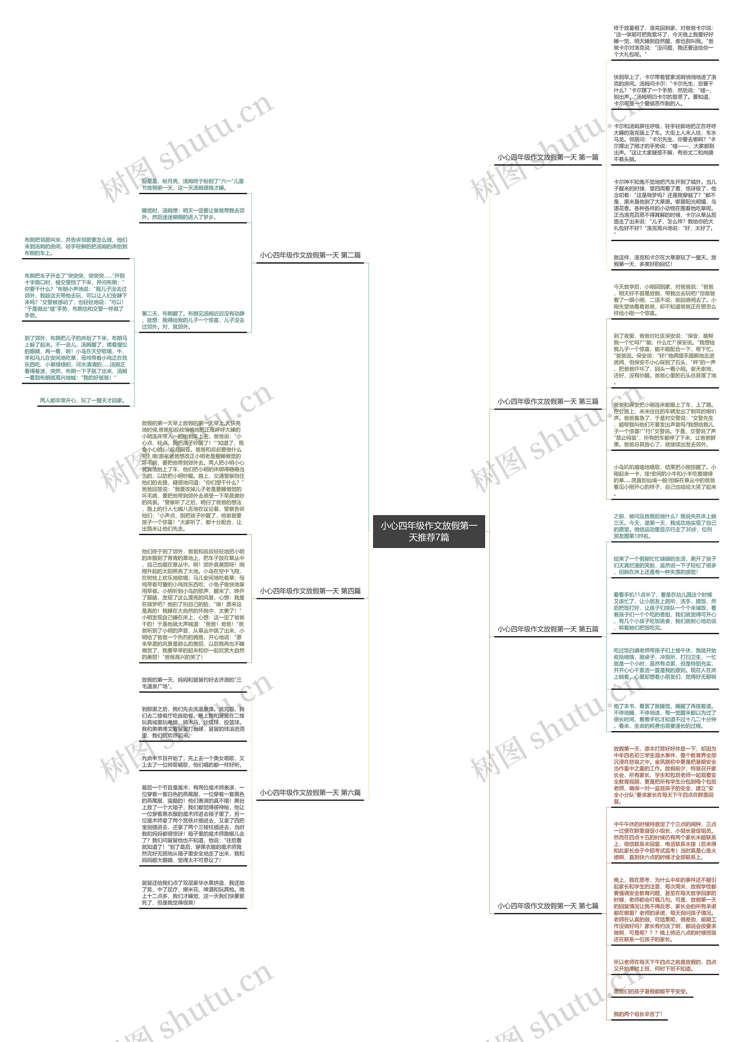 小心四年级作文放假第一天推荐7篇思维导图