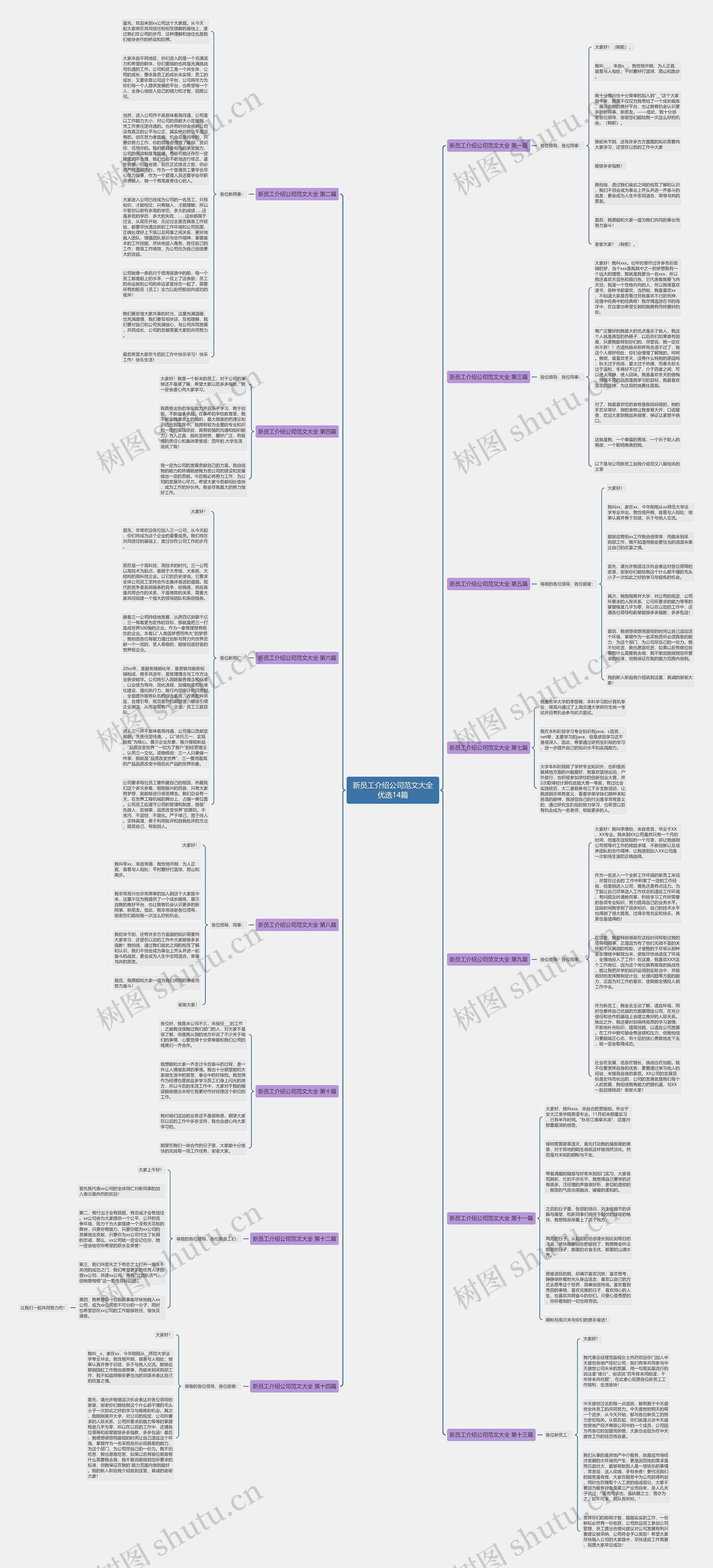 新员工介绍公司范文大全优选14篇思维导图