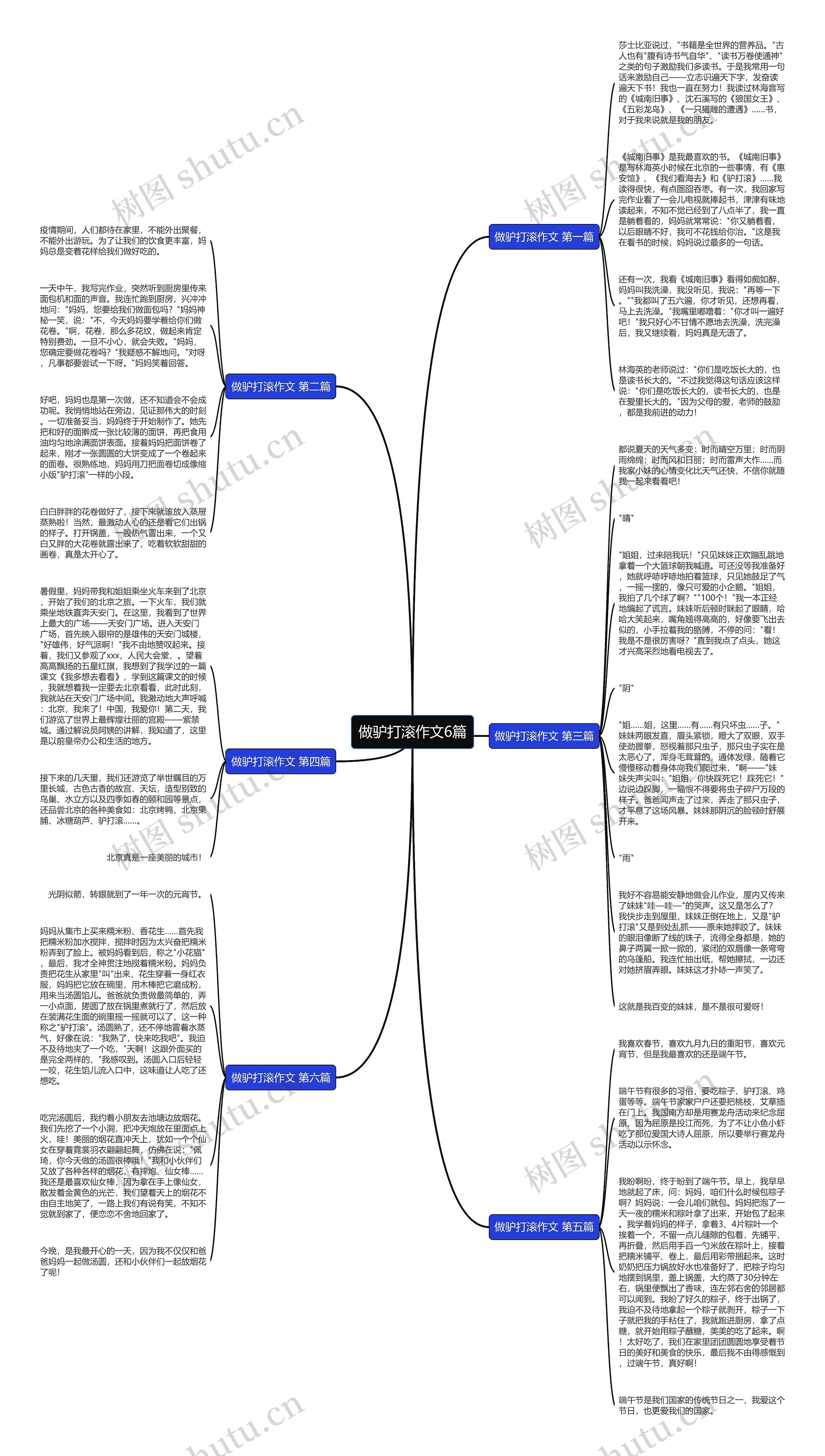 做驴打滚作文6篇思维导图高清图 做驴打滚作文6篇思维导图