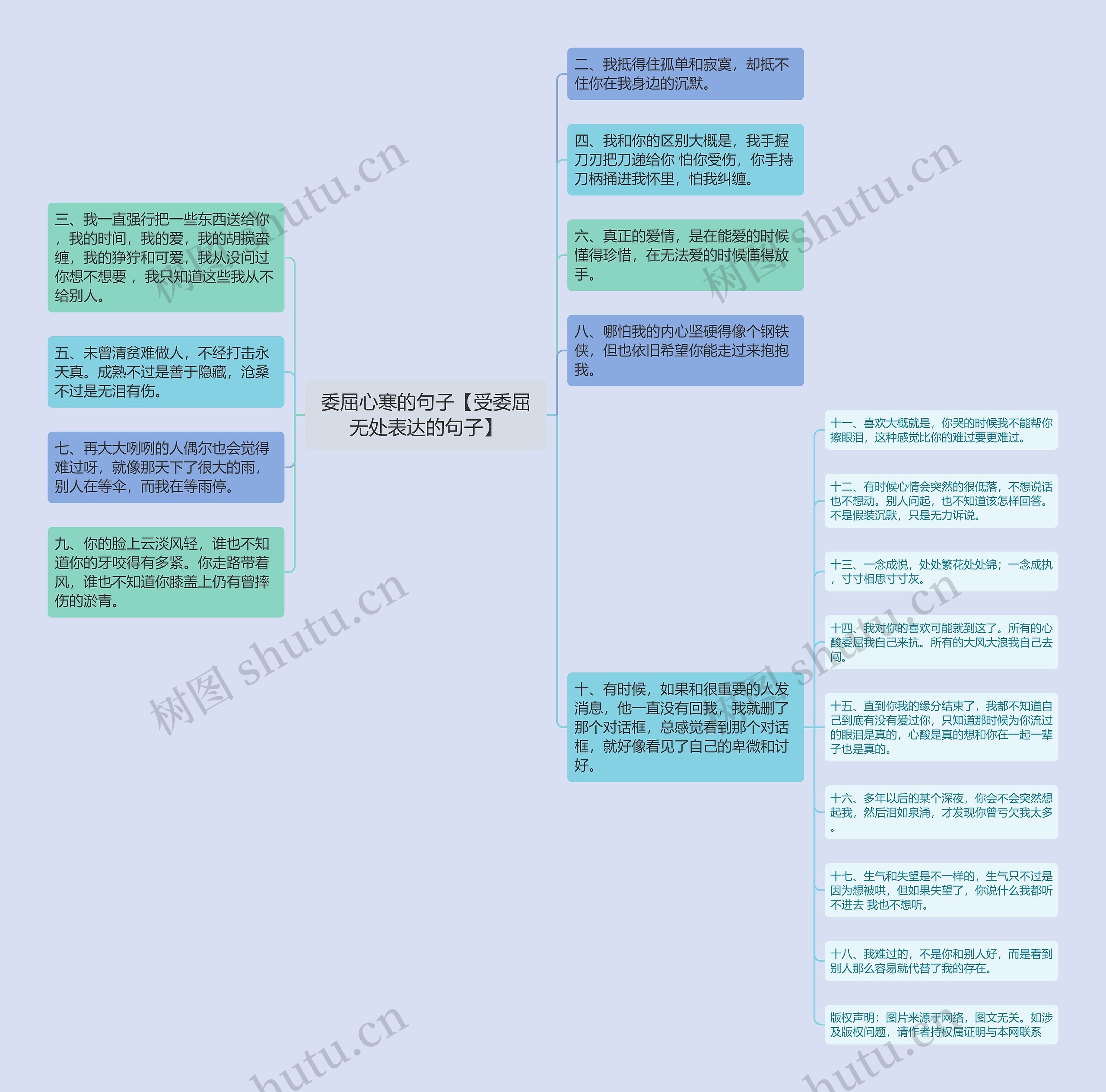 委屈心寒的句子【受委屈无处表达的句子】思维导图