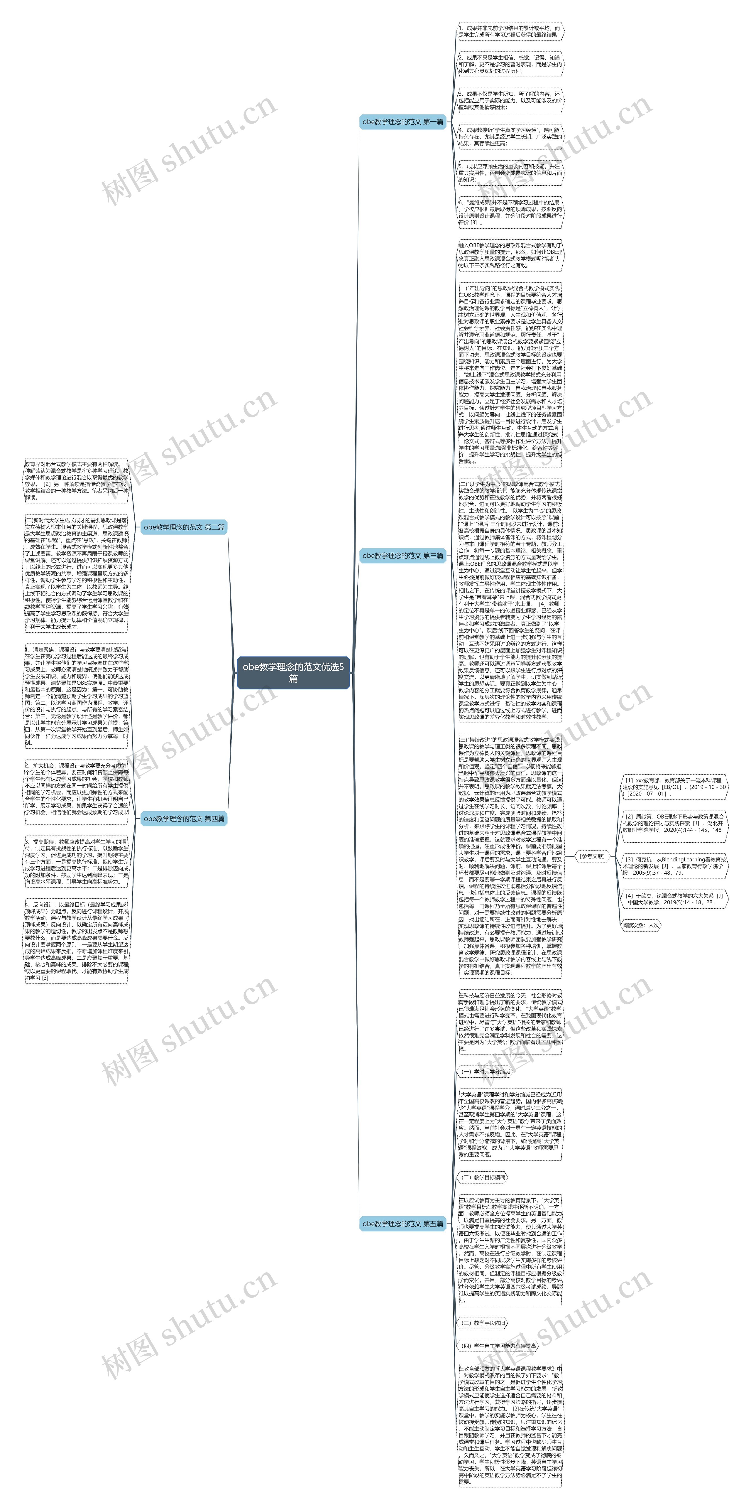 obe教学理念的范文优选5篇