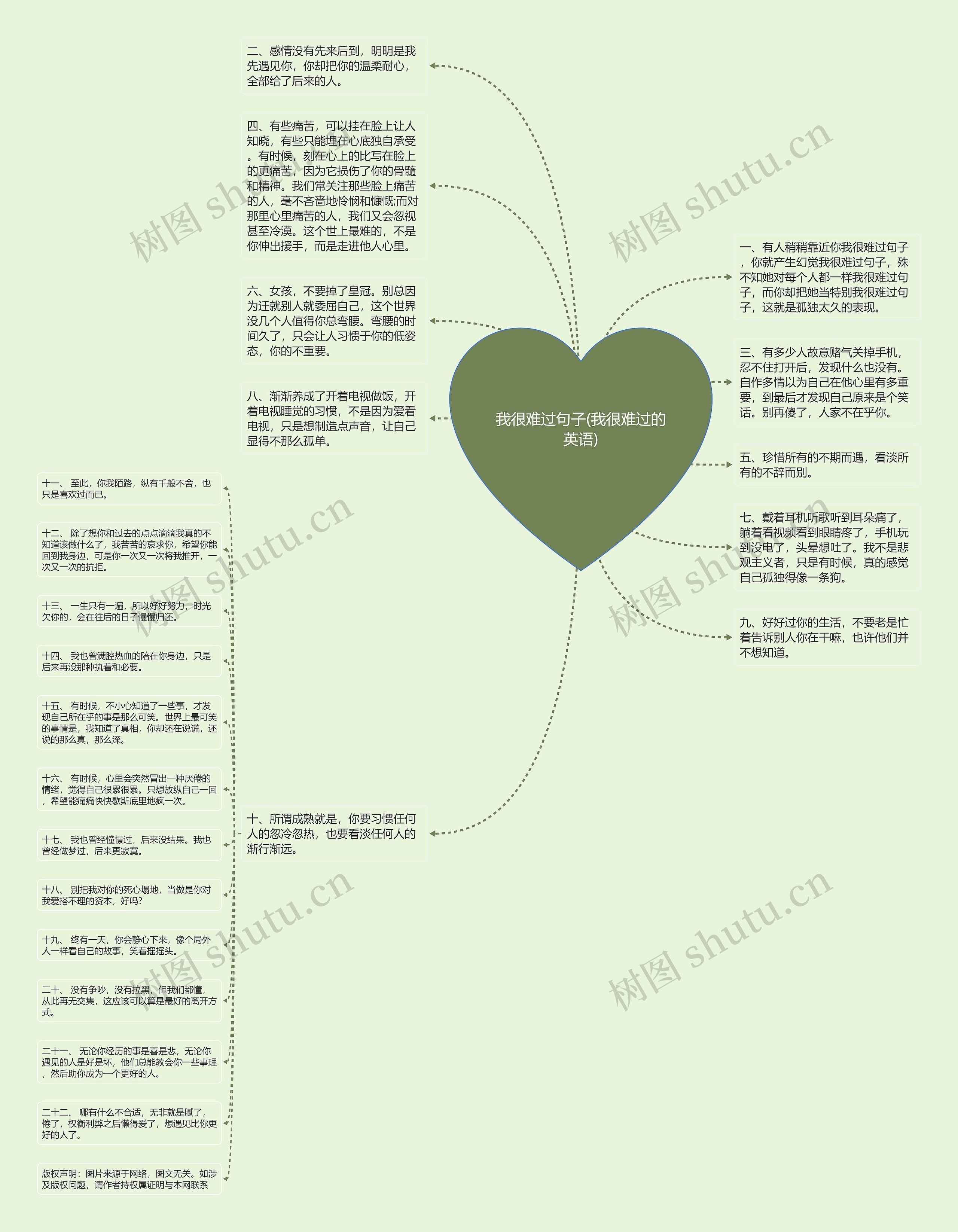 我很难过句子(我很难过的英语)思维导图