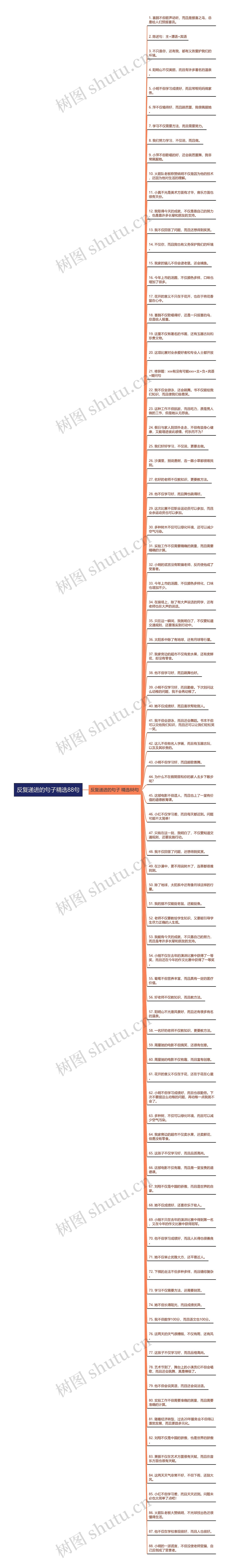 反复递进的句子精选88句思维导图