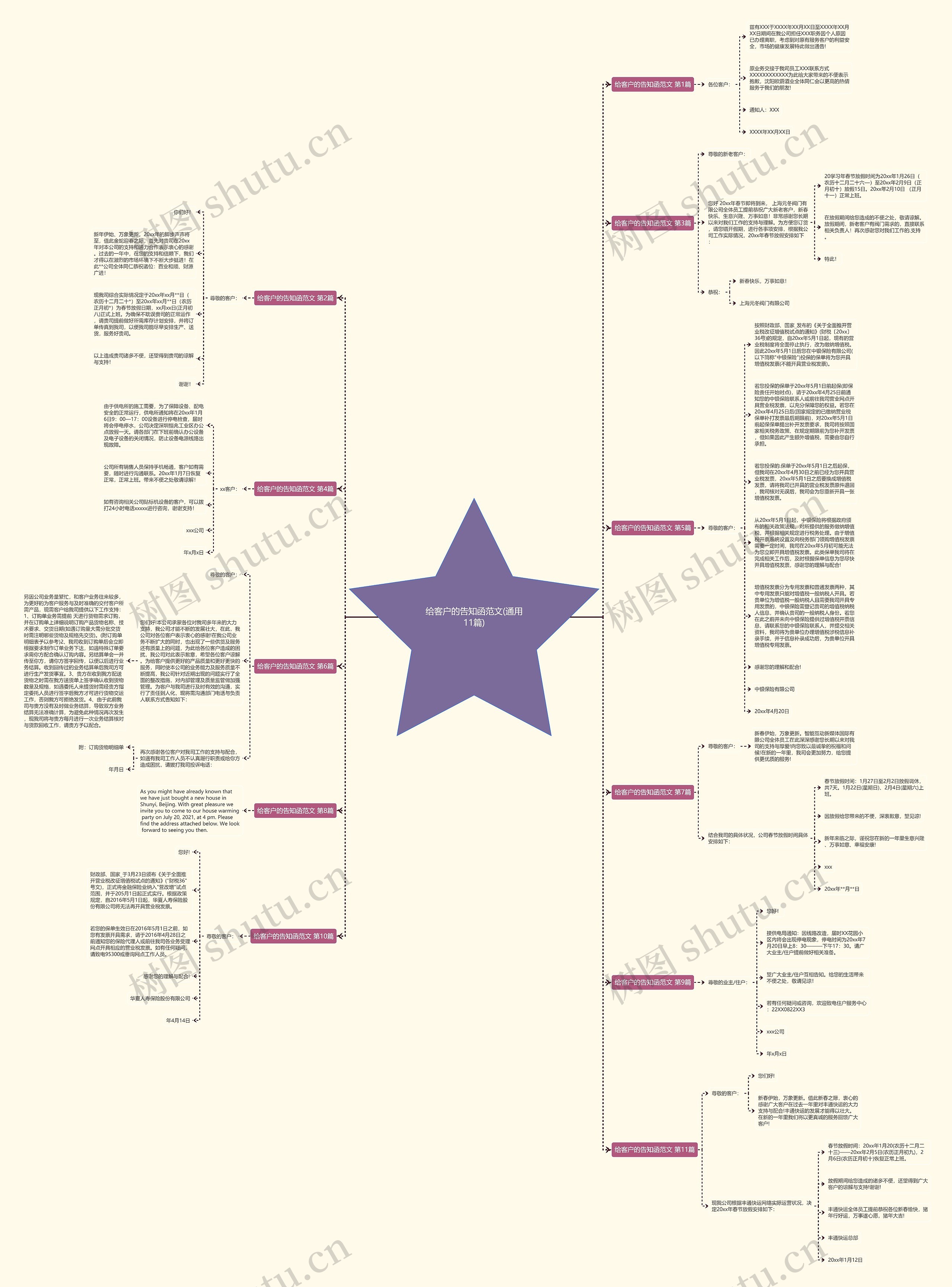 给客户的告知函范文(通用11篇)思维导图