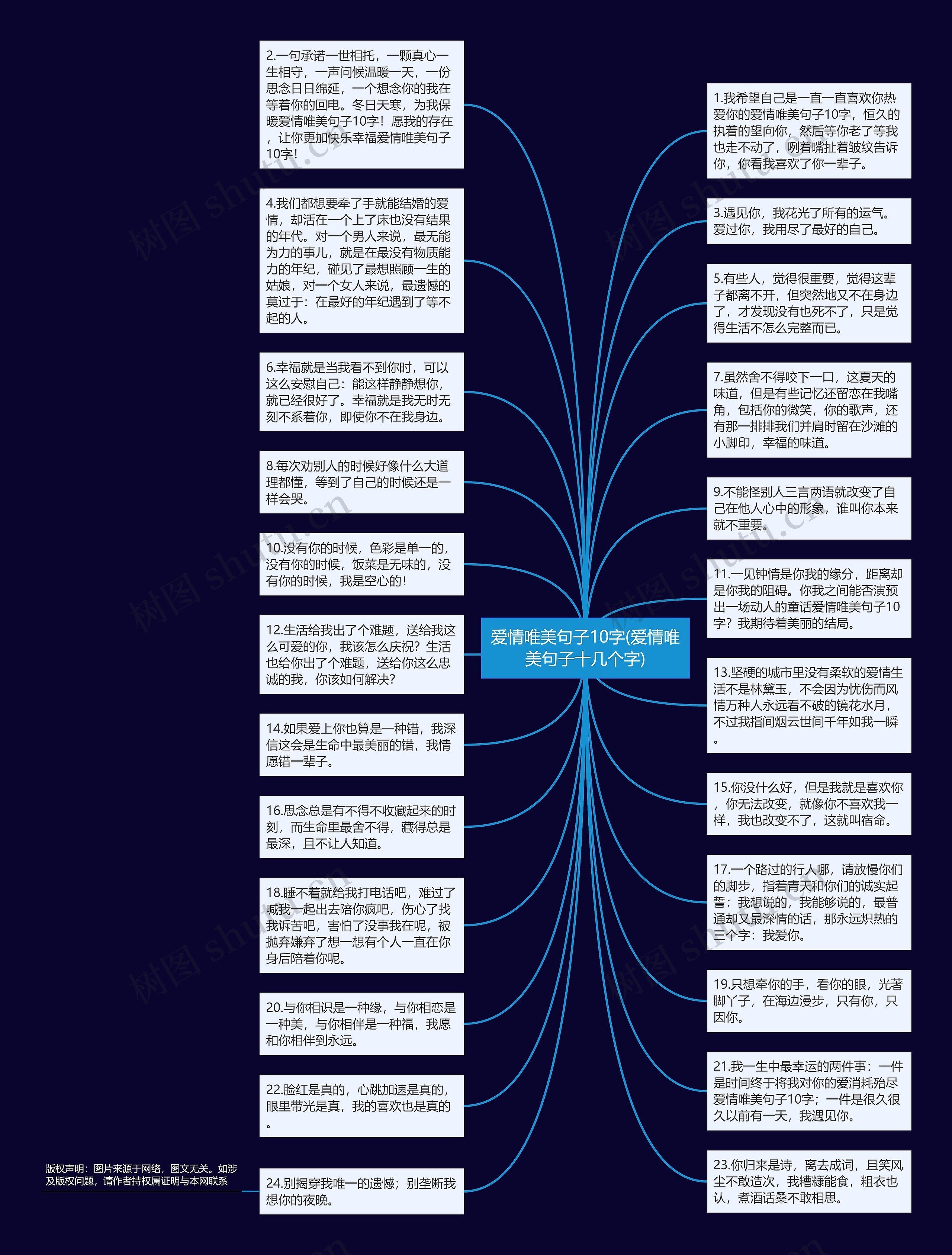 爱情唯美句子10字(爱情唯美句子十几个字)思维导图