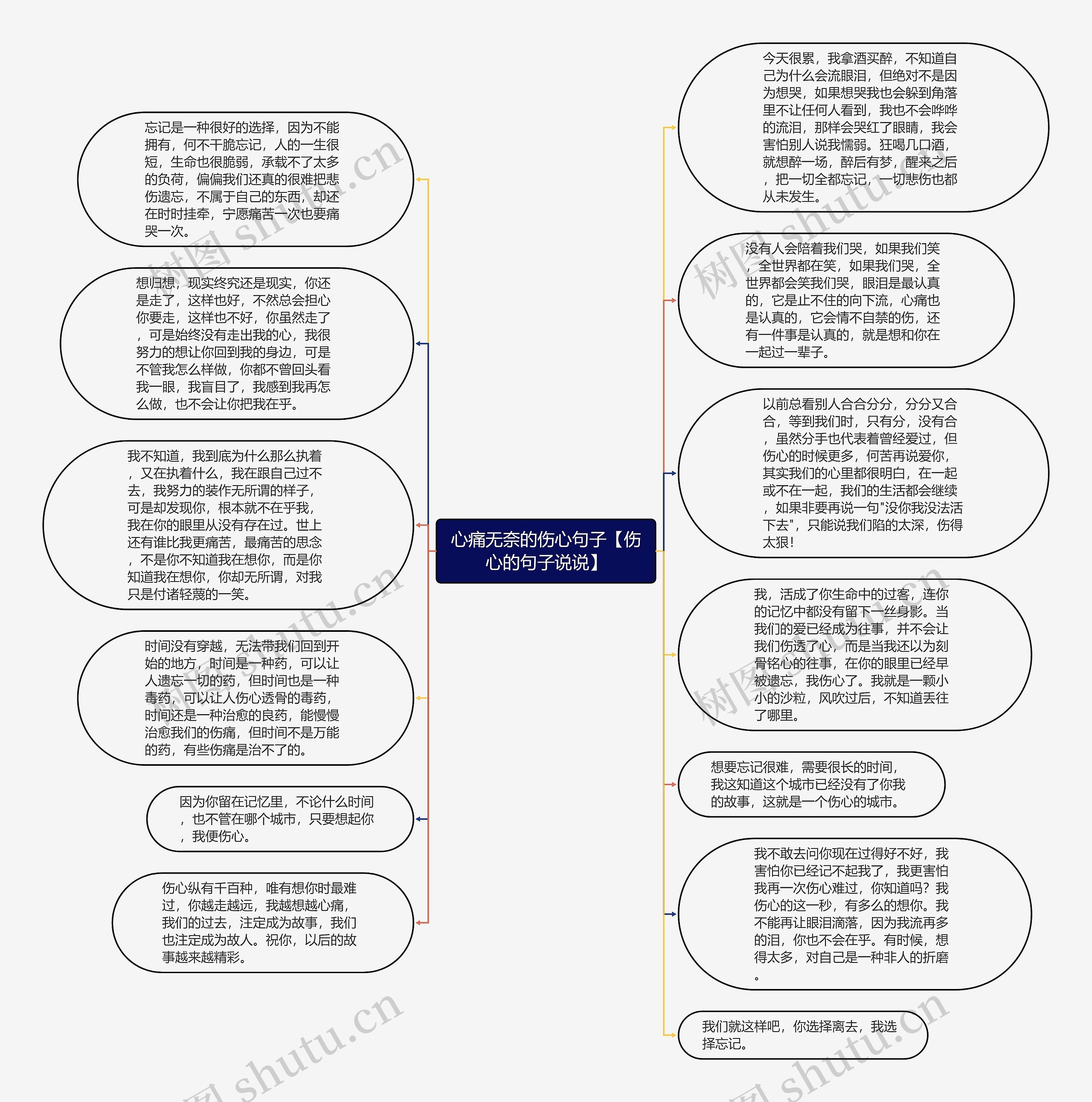 心痛无奈的伤心句子【伤心的句子说说】思维导图