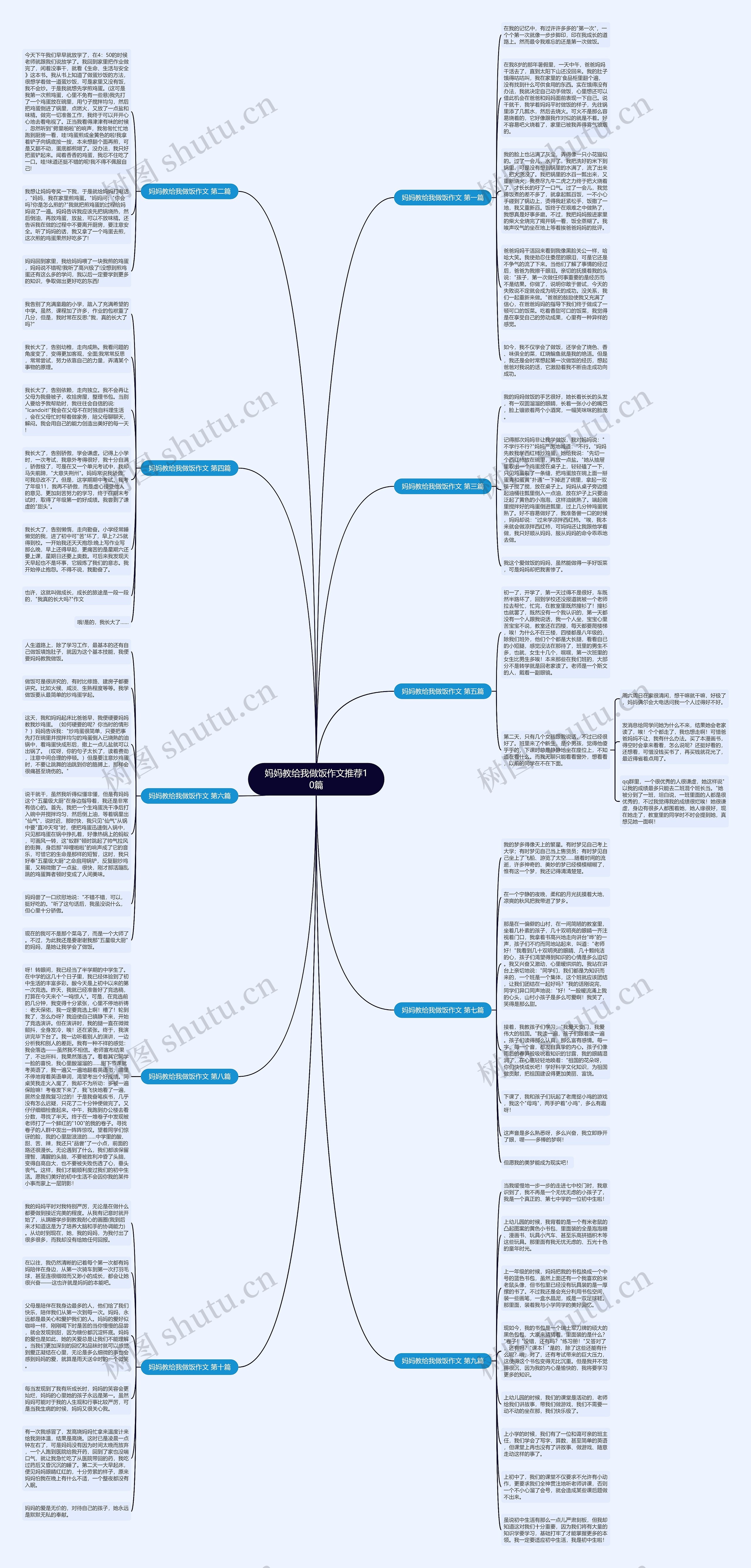 妈妈教给我做饭作文推荐10篇思维导图