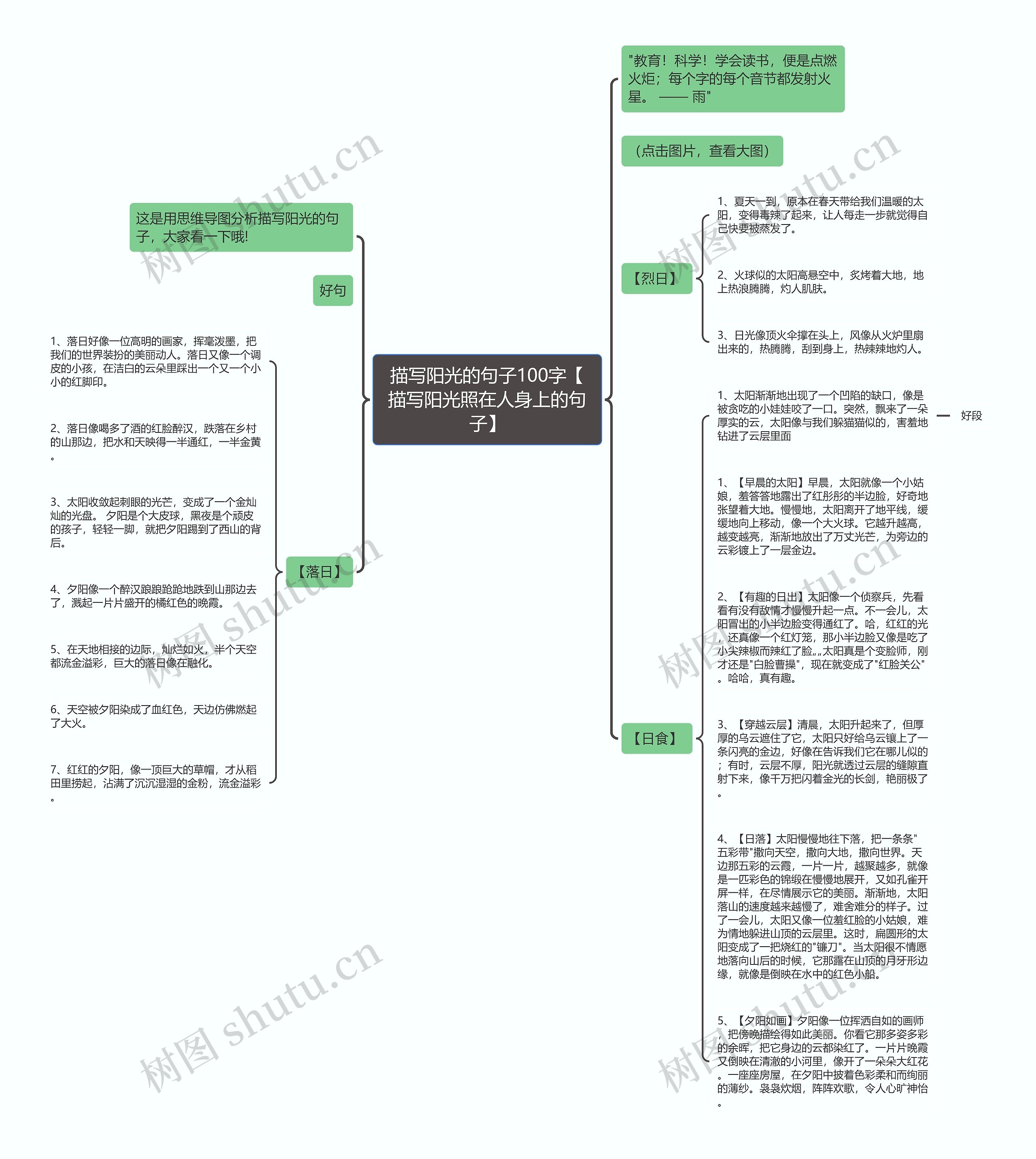 描写阳光的句子100字【描写阳光照在人身上的句子】思维导图