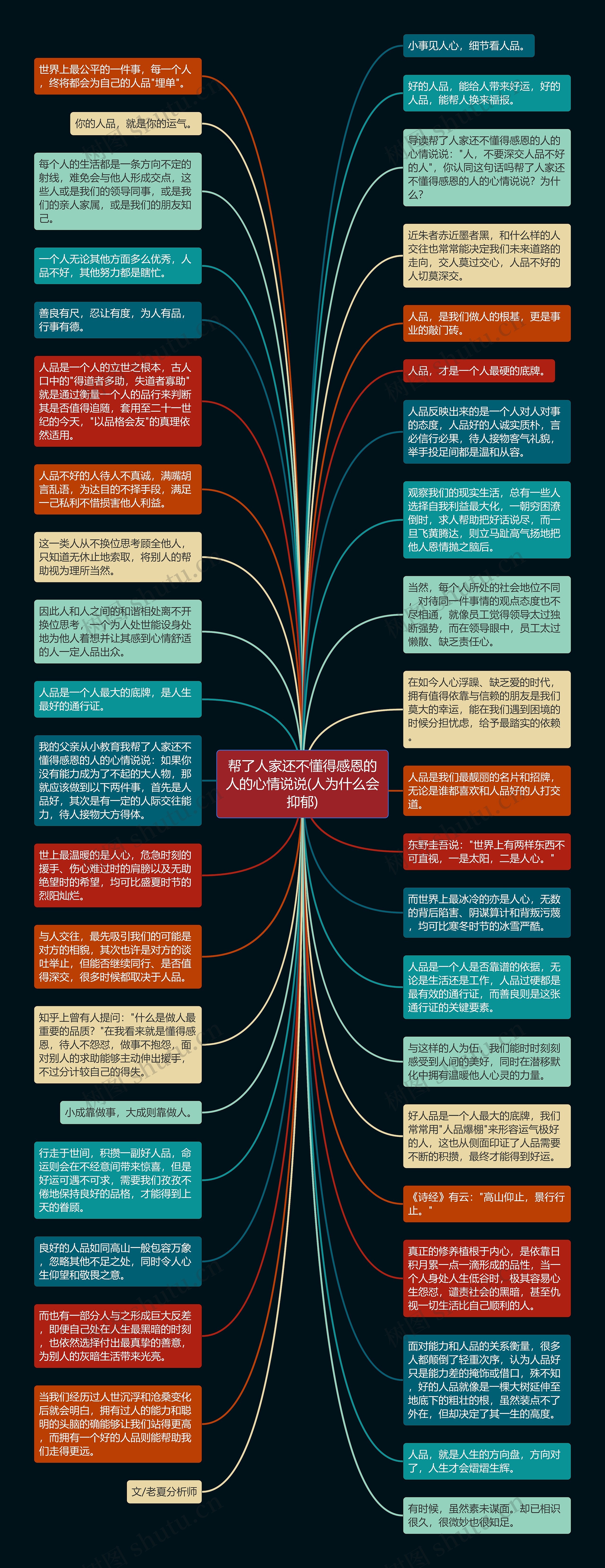 帮了人家还不懂得感恩的人的心情说说(人为什么会抑郁)思维导图