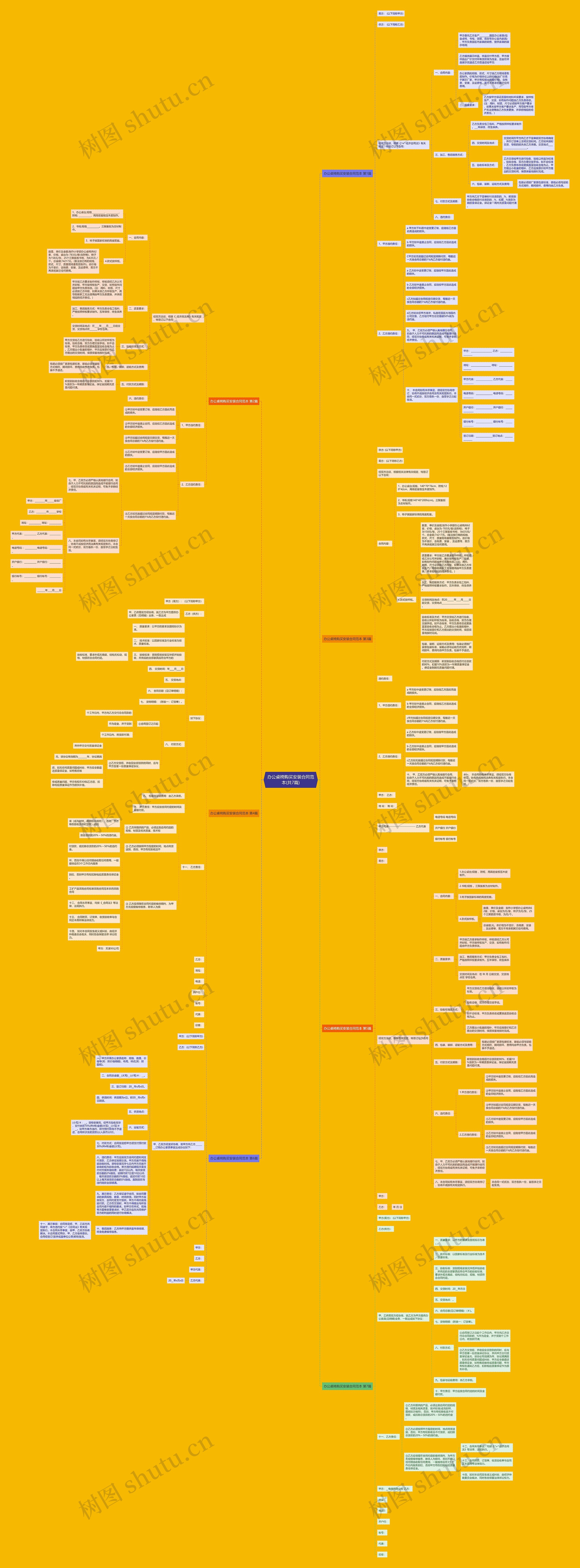 办公桌椅购买安装合同范本(共7篇)思维导图