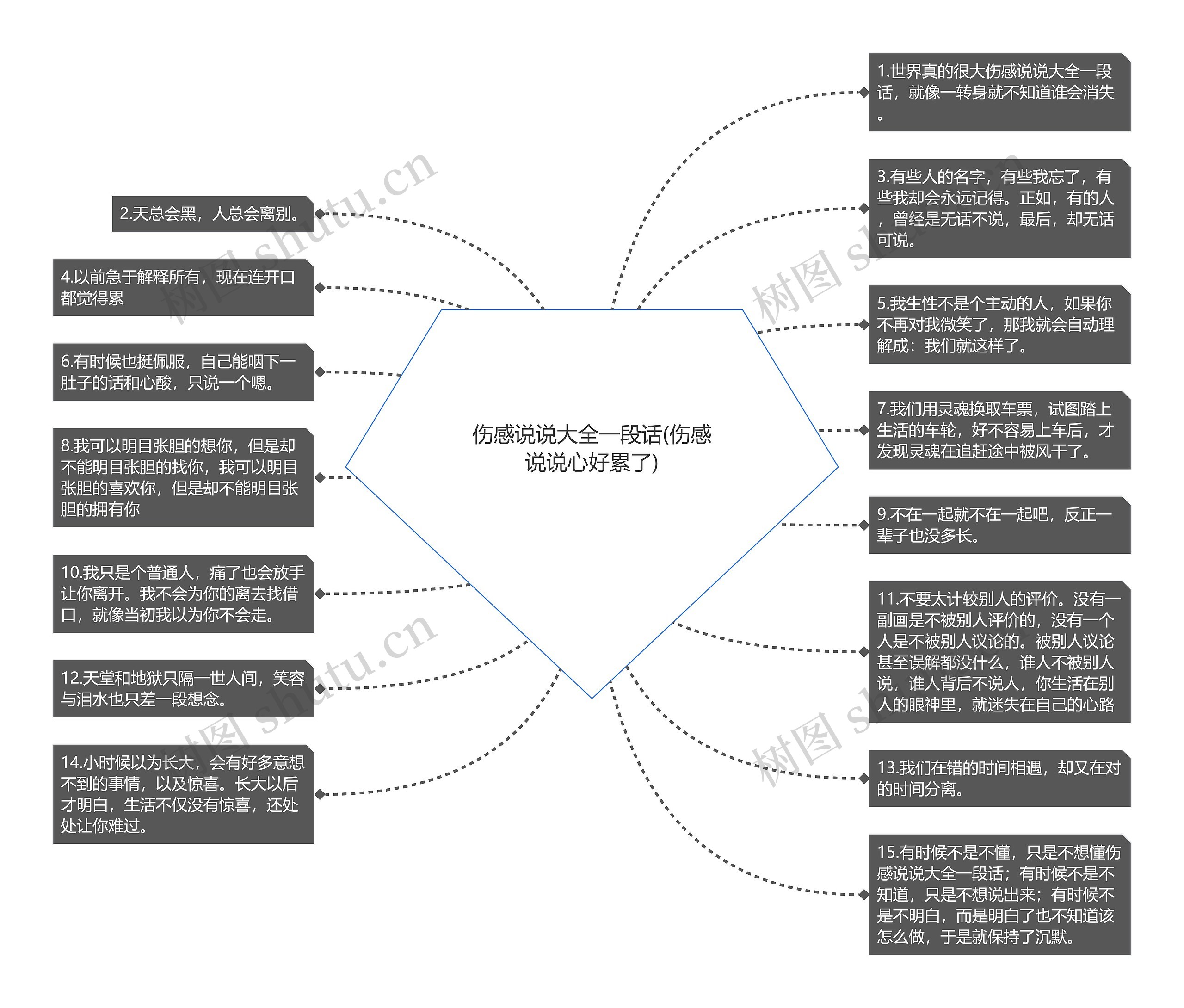 伤感说说大全一段话(伤感说说心好累了)思维导图