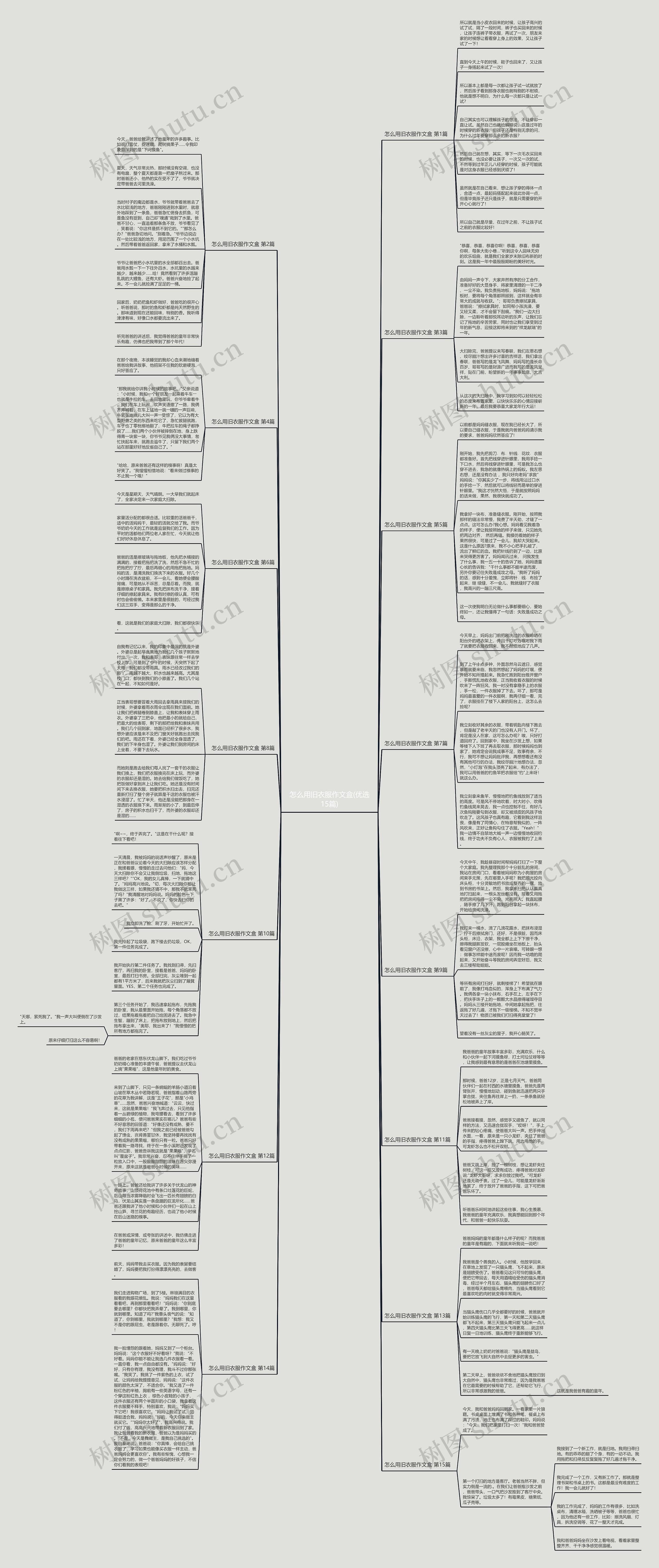 怎么用旧衣服作文盒(优选15篇)思维导图