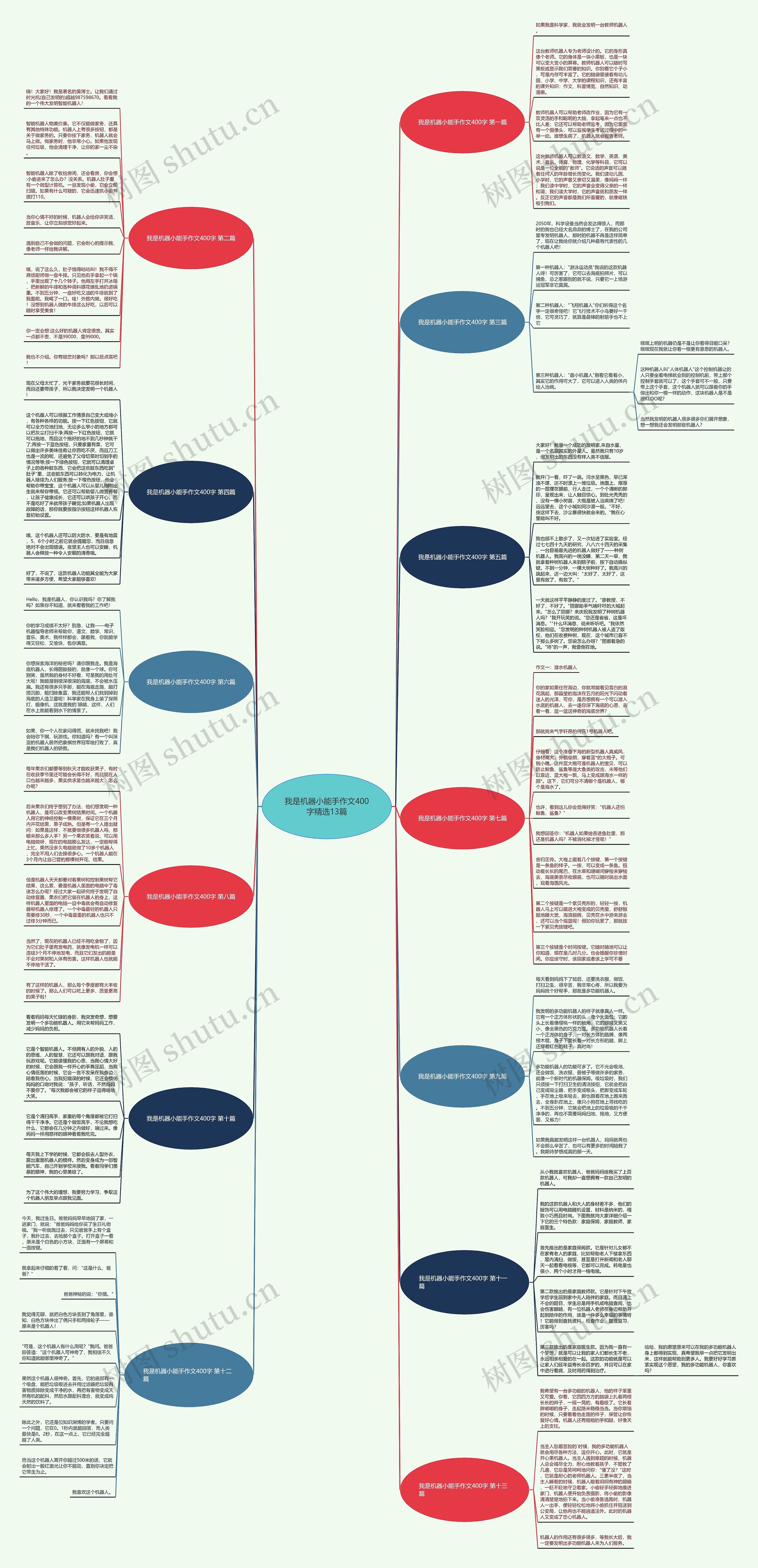我是机器小能手作文400字精选13篇思维导图
