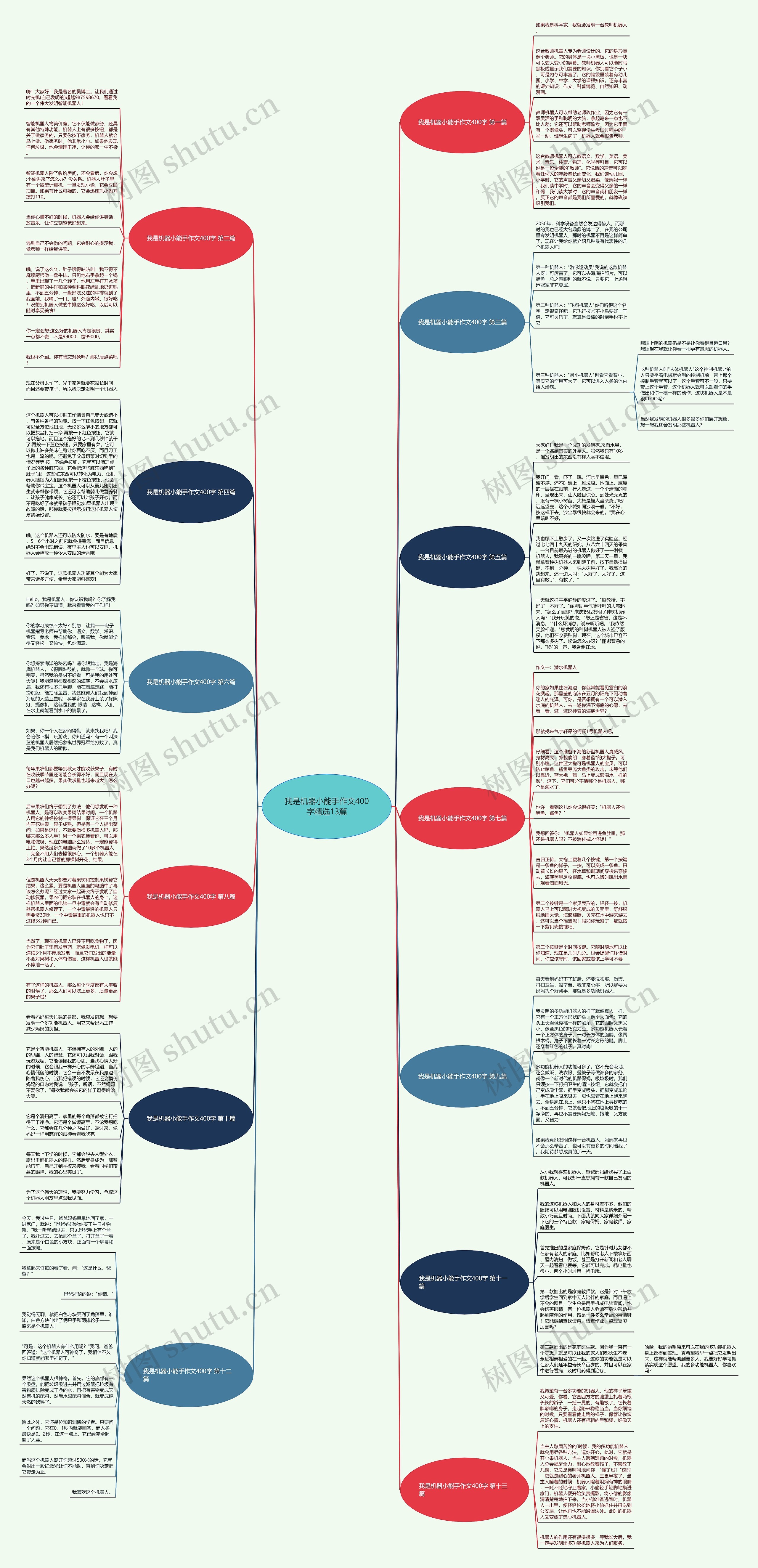 我是机器小能手作文400字精选13篇 我是机器小能手作文400字精选13篇