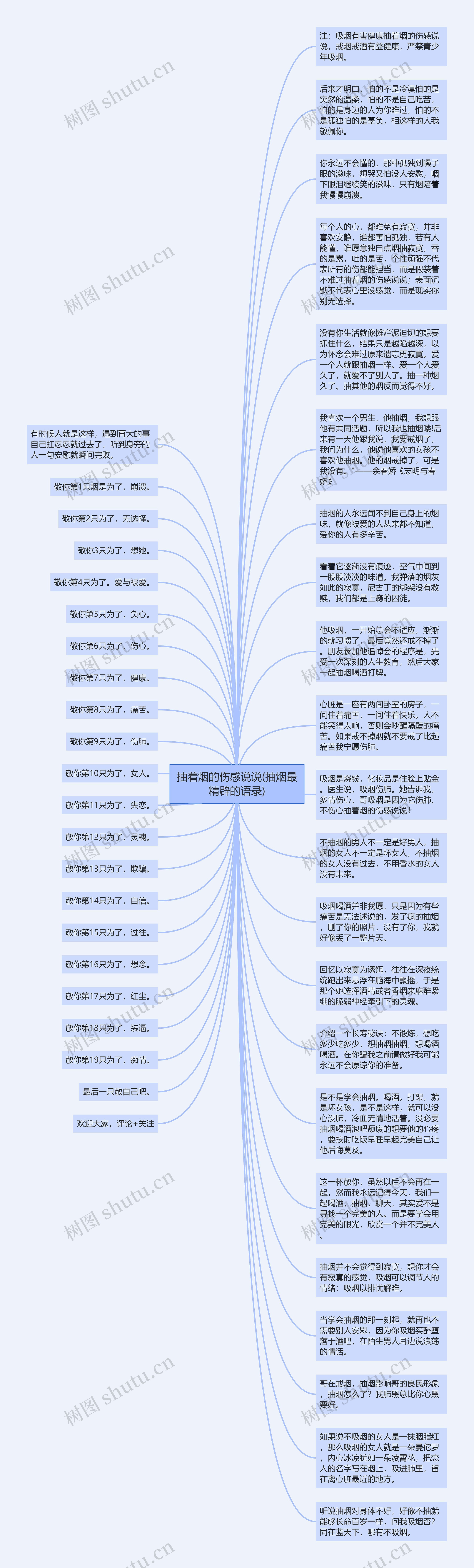 抽着烟的伤感说说(抽烟最精辟的语录)思维导图