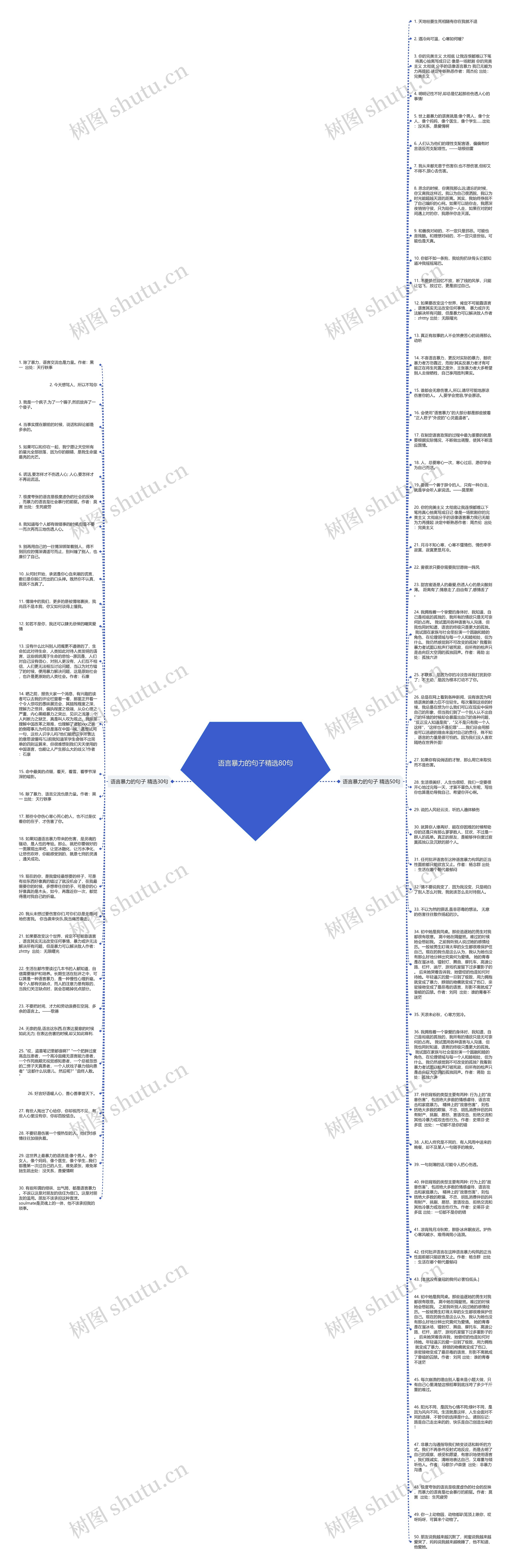 语言暴力的句子精选80句思维导图