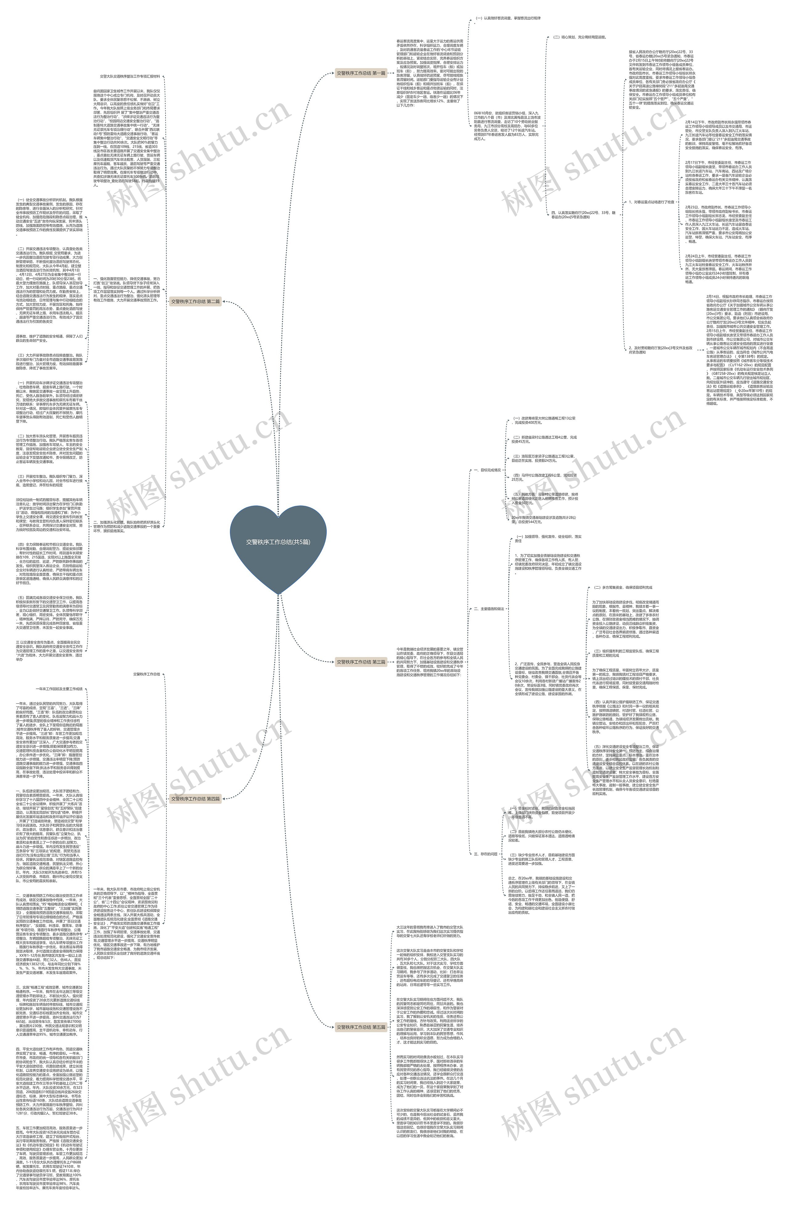 交警秩序工作总结(共5篇)思维导图