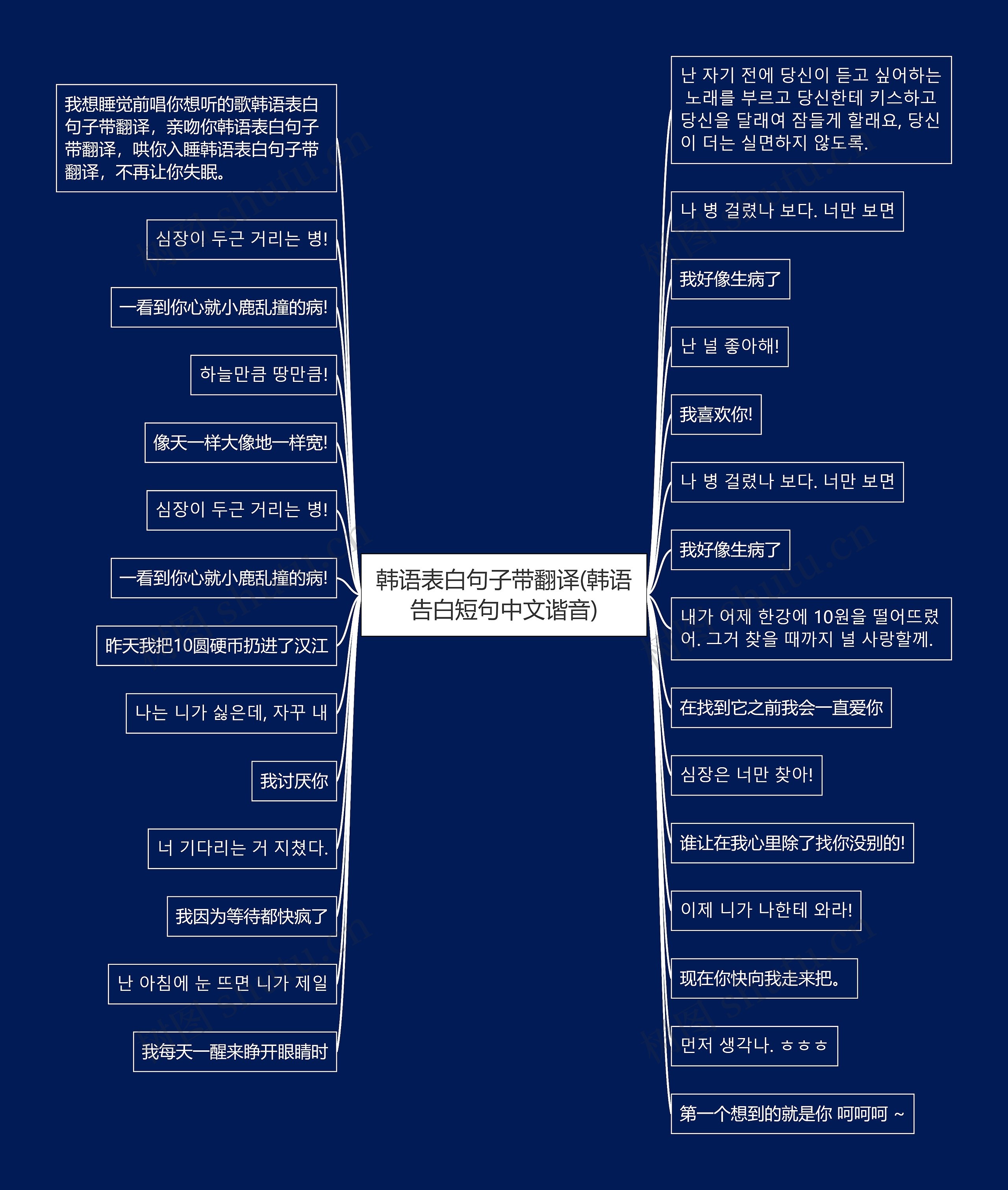 韩语表白句子带翻译(韩语告白短句中文谐音)