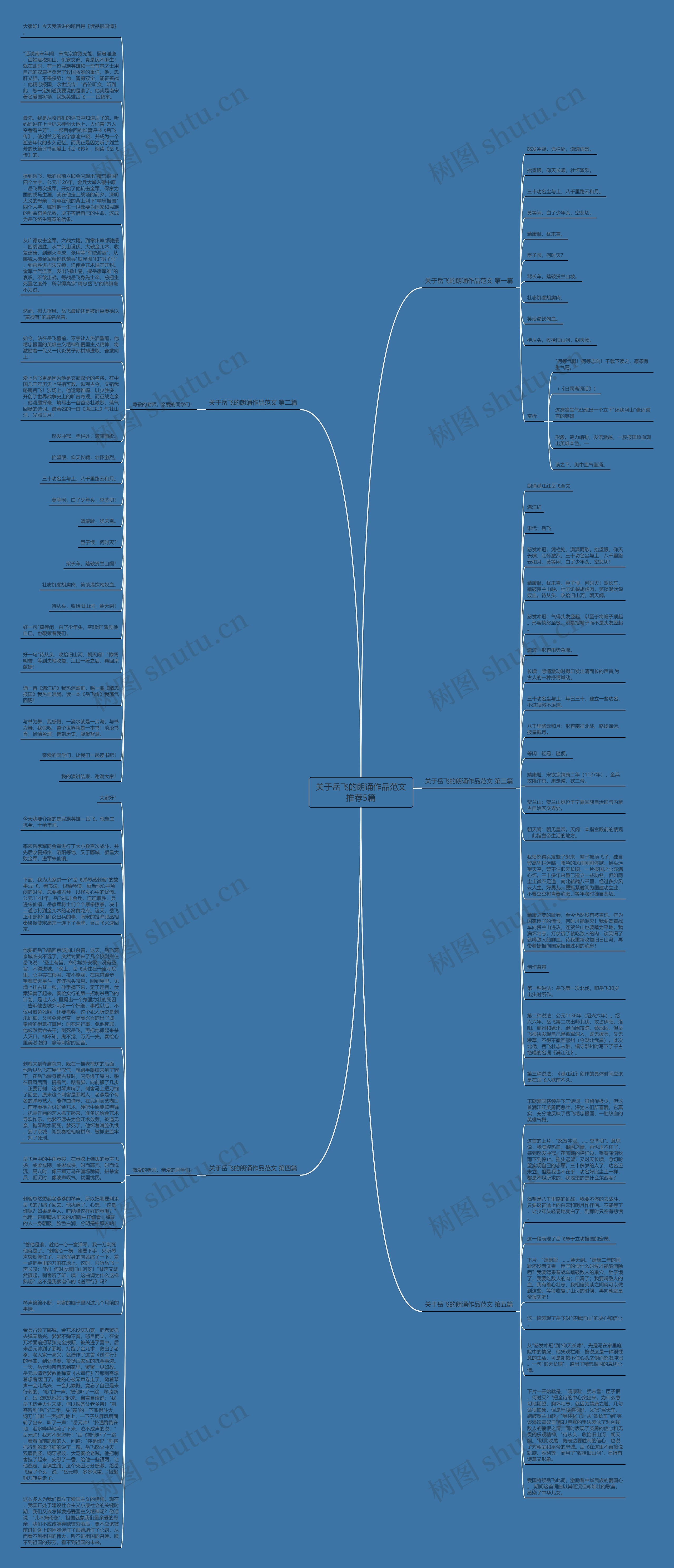 关于岳飞的朗诵作品范文推荐5篇思维导图