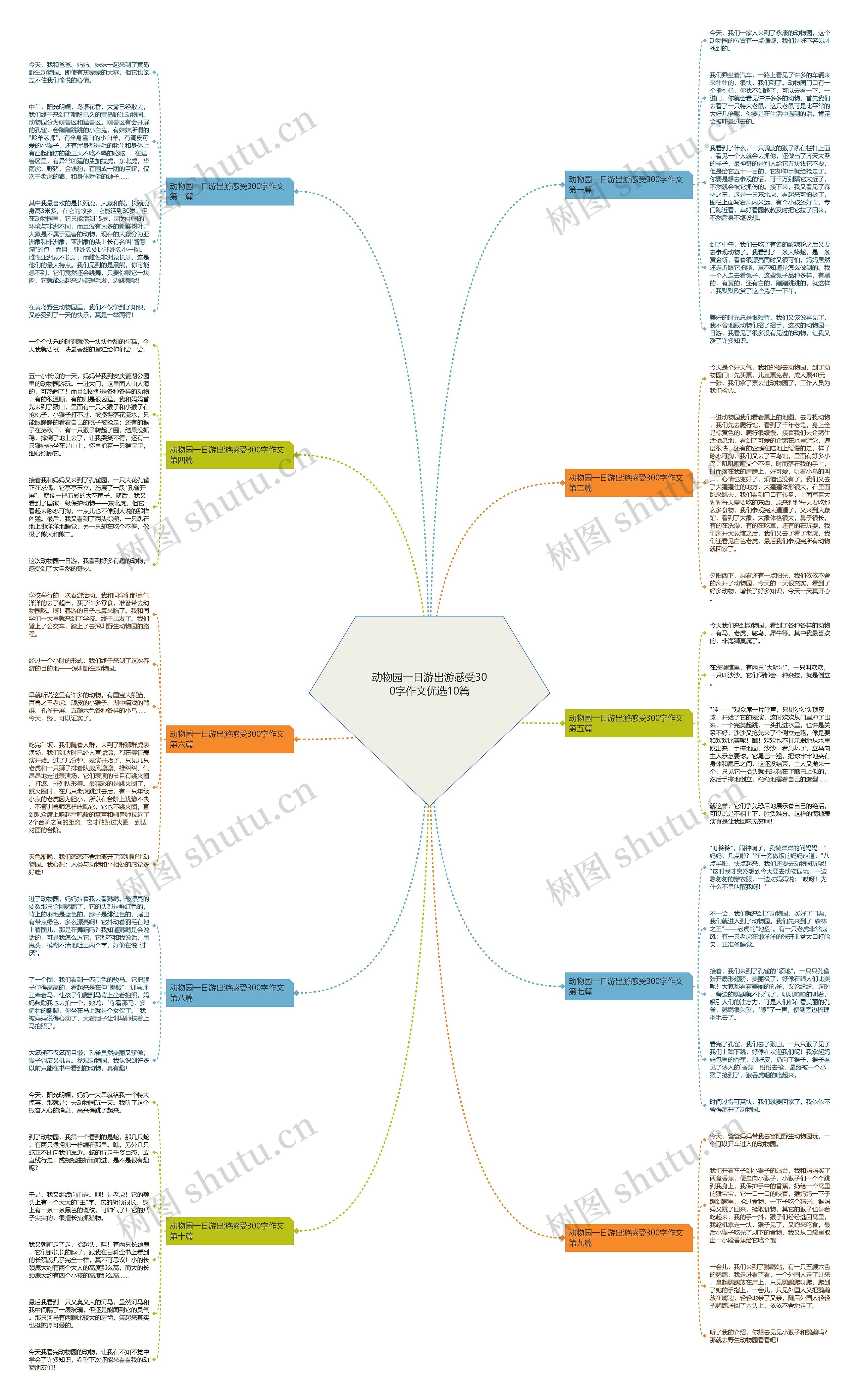 动物园一日游出游感受300字作文优选10篇 动物园一日游出游感受300字作文优选10篇
