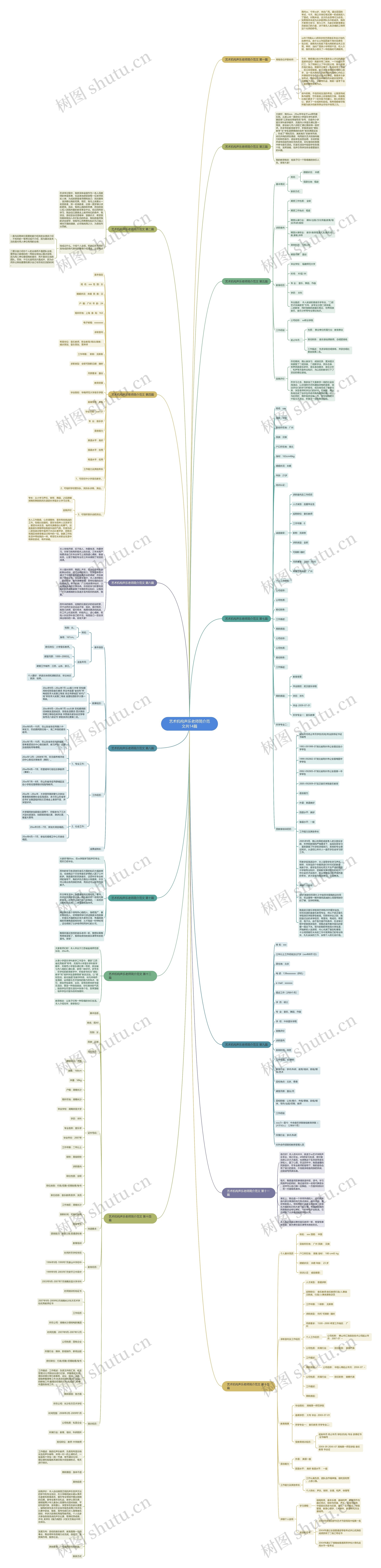 艺术机构声乐老师简介范文共14篇思维导图
